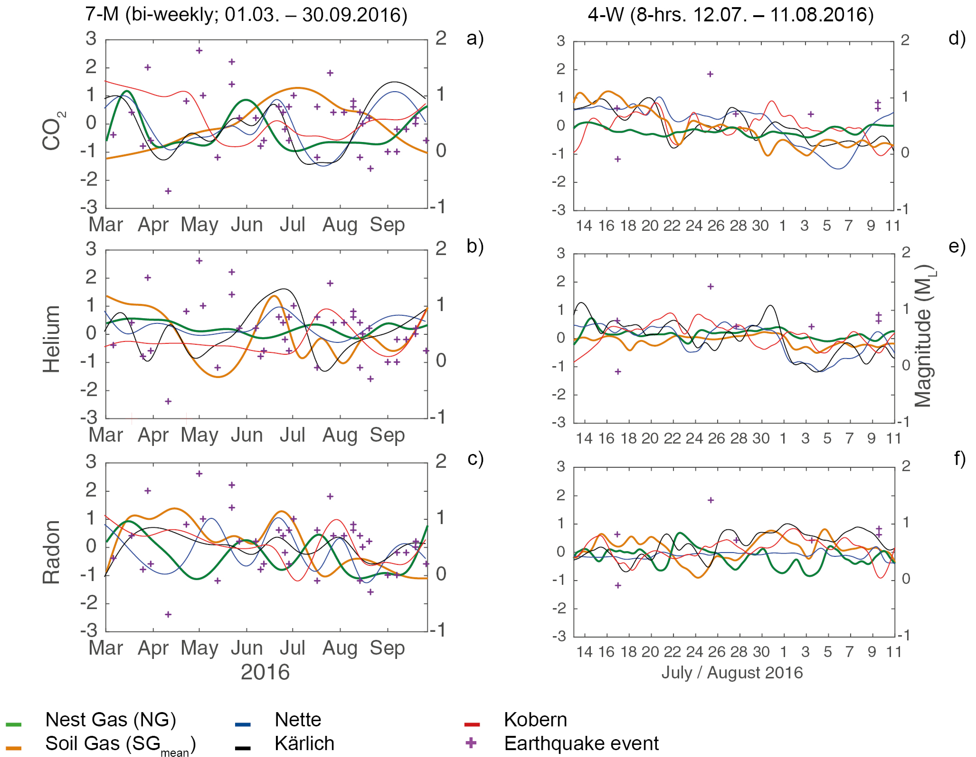 Insects 09 00135 g003