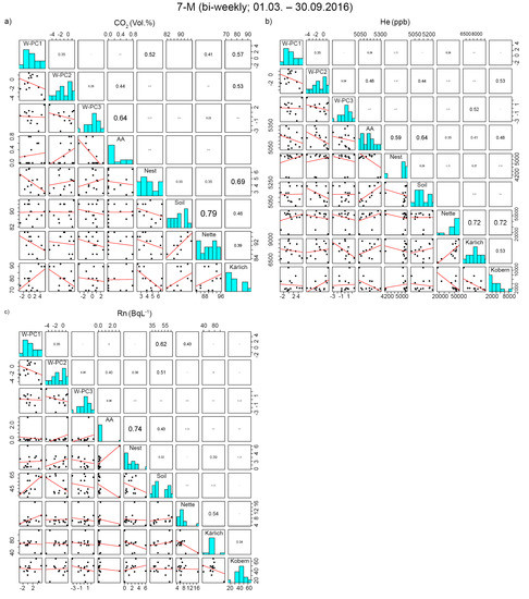 Insects 09 00135 g0a1