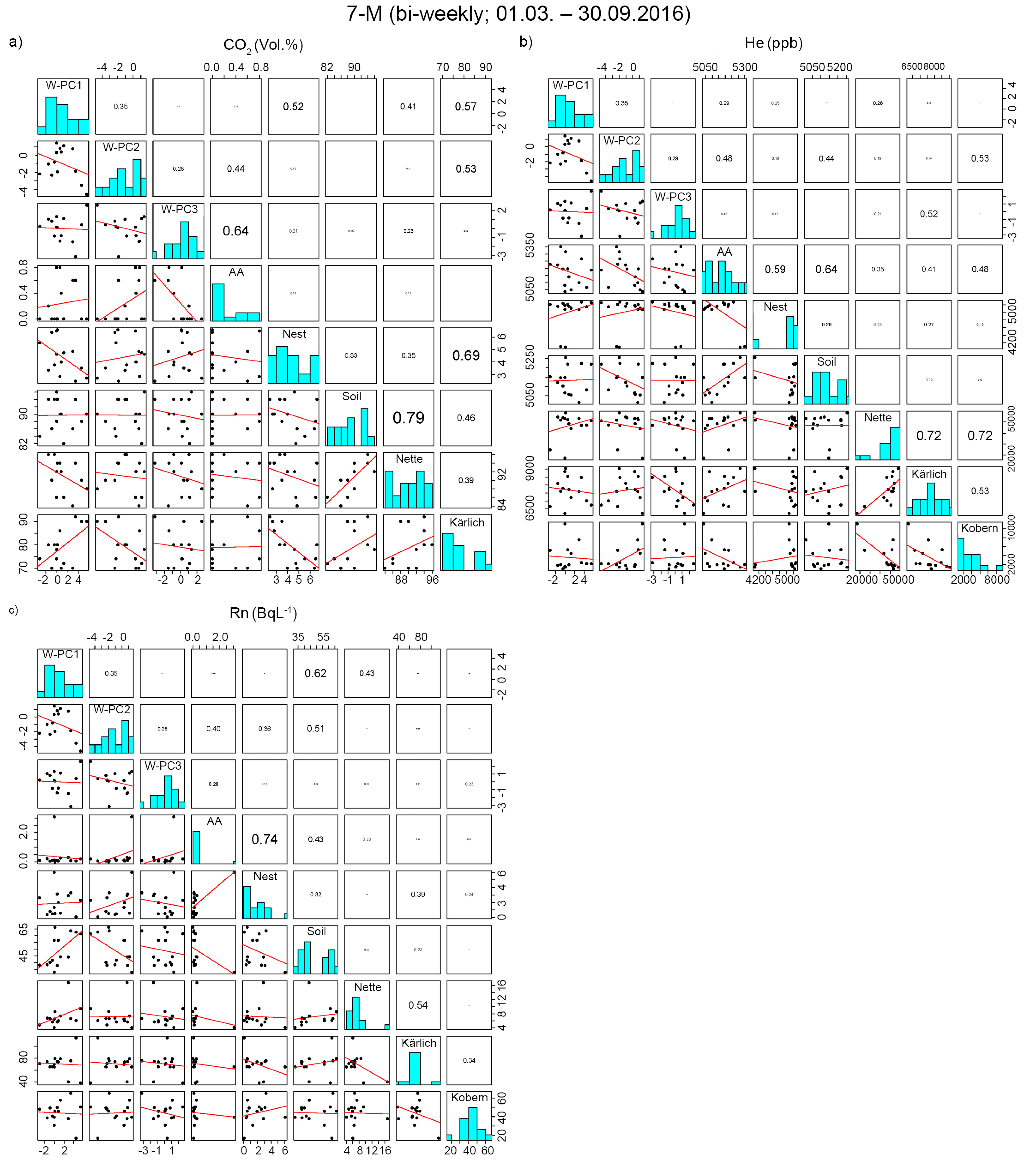 Insects 09 00135 g0a1