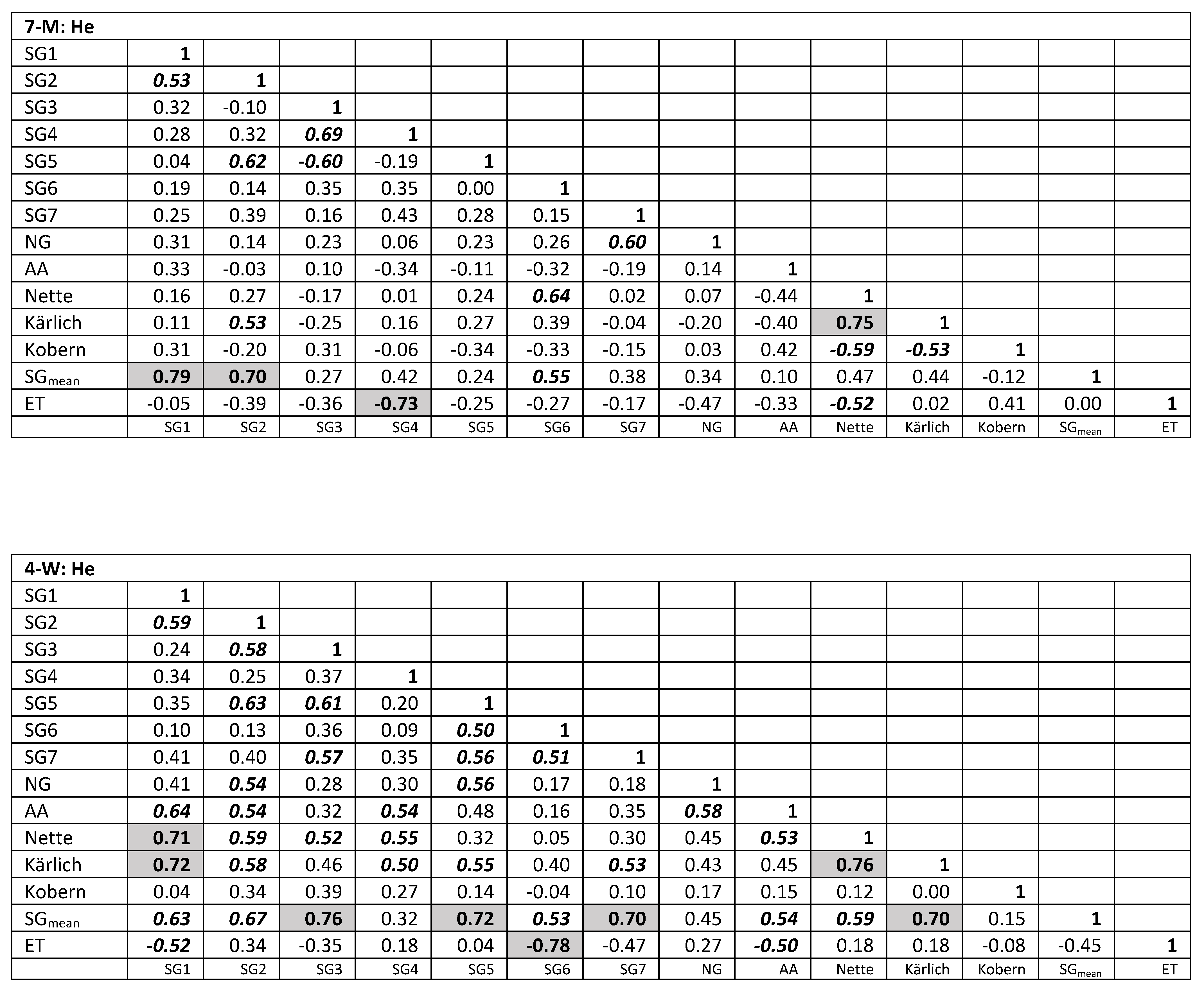 Insects 09 00135 g0a4