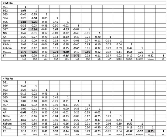 Insects 09 00135 g0a5