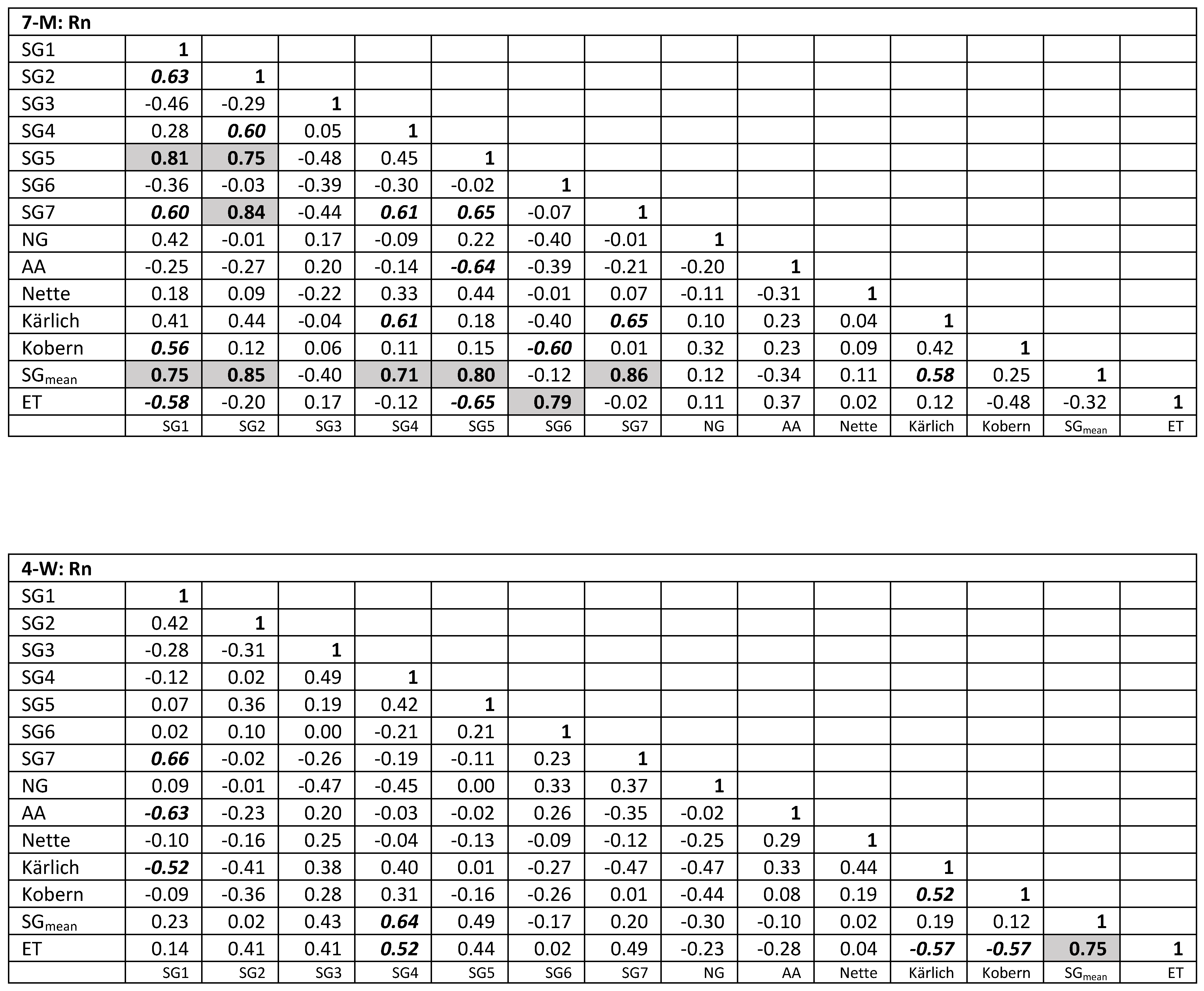 Insects 09 00135 g0a5