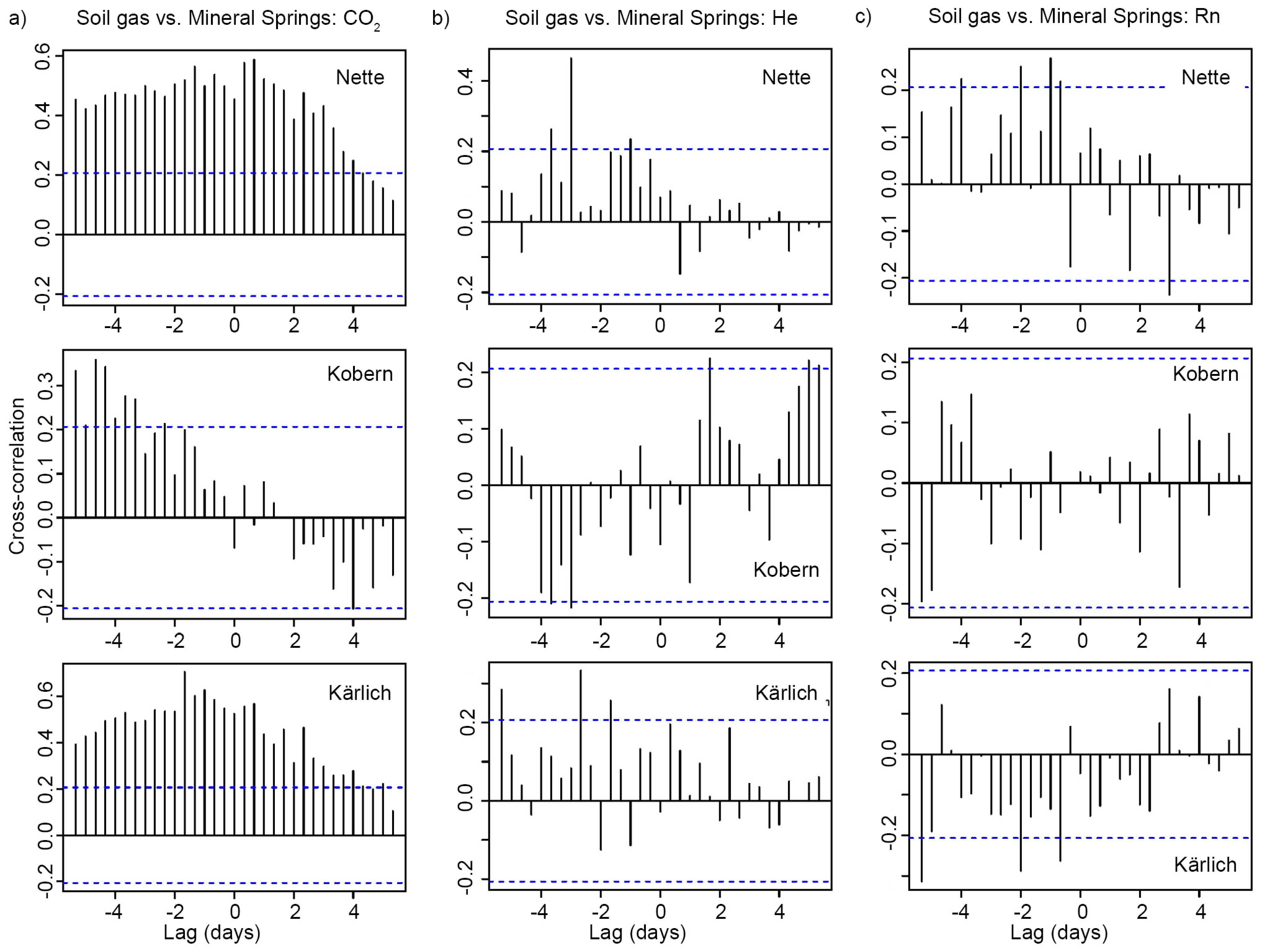Insects 09 00135 g0a6