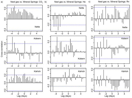 Insects 09 00135 g0a7