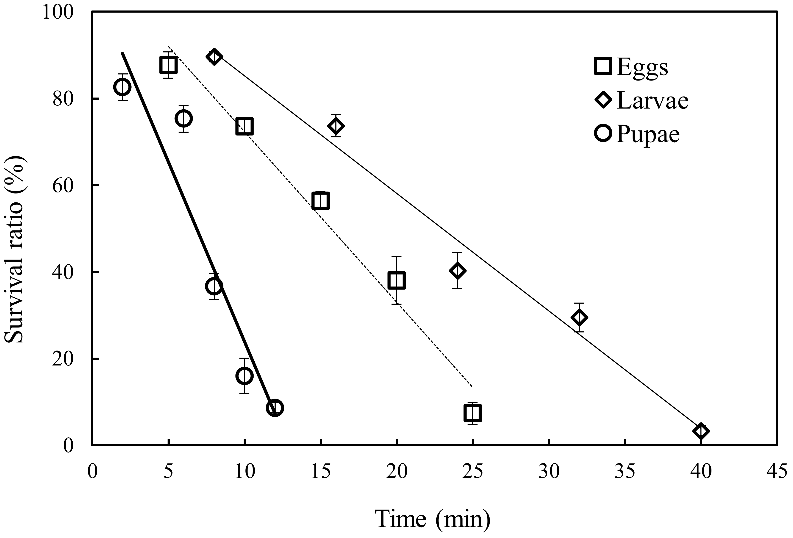 Insects 09 00136 g002