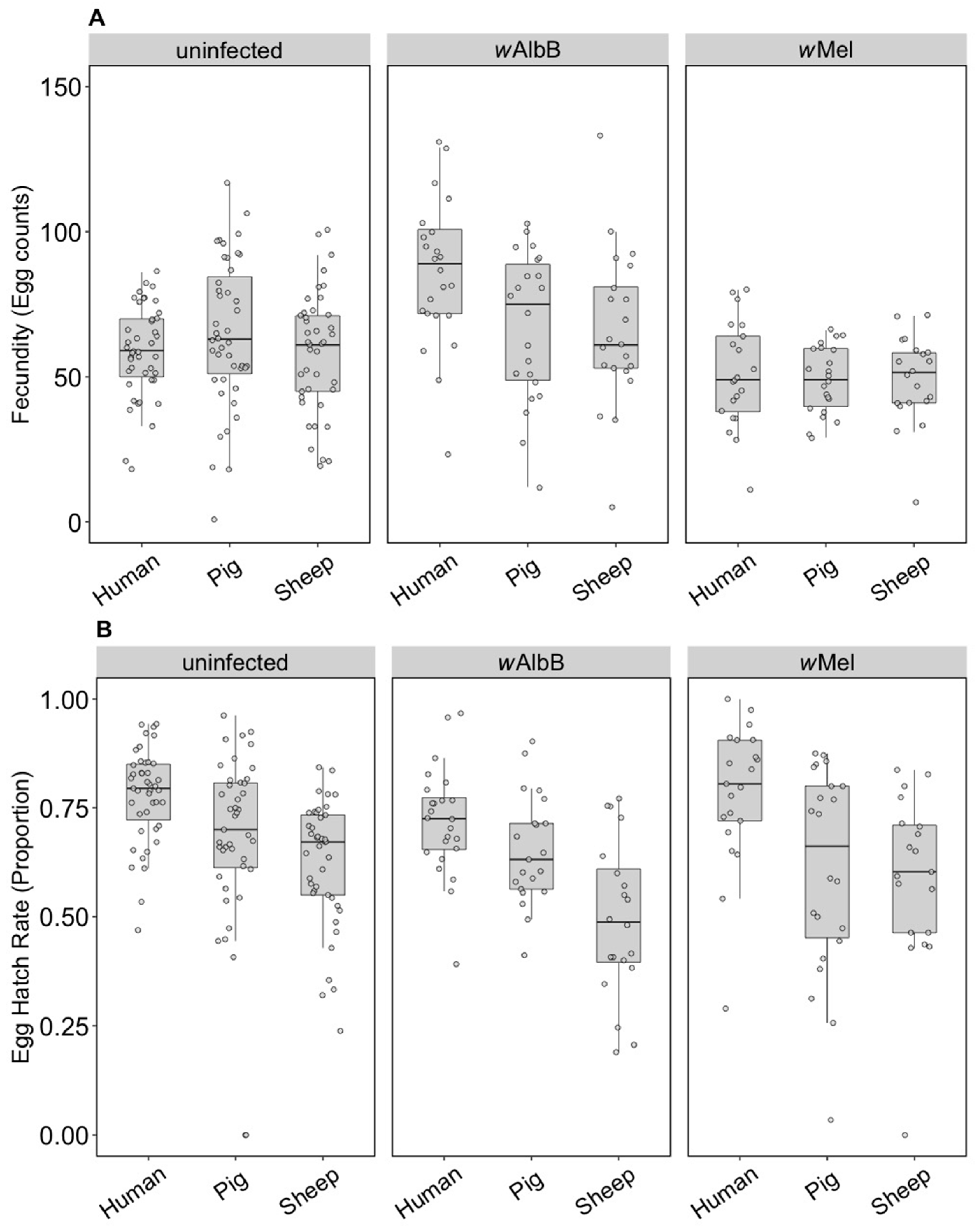 Insects 09 00140 g001