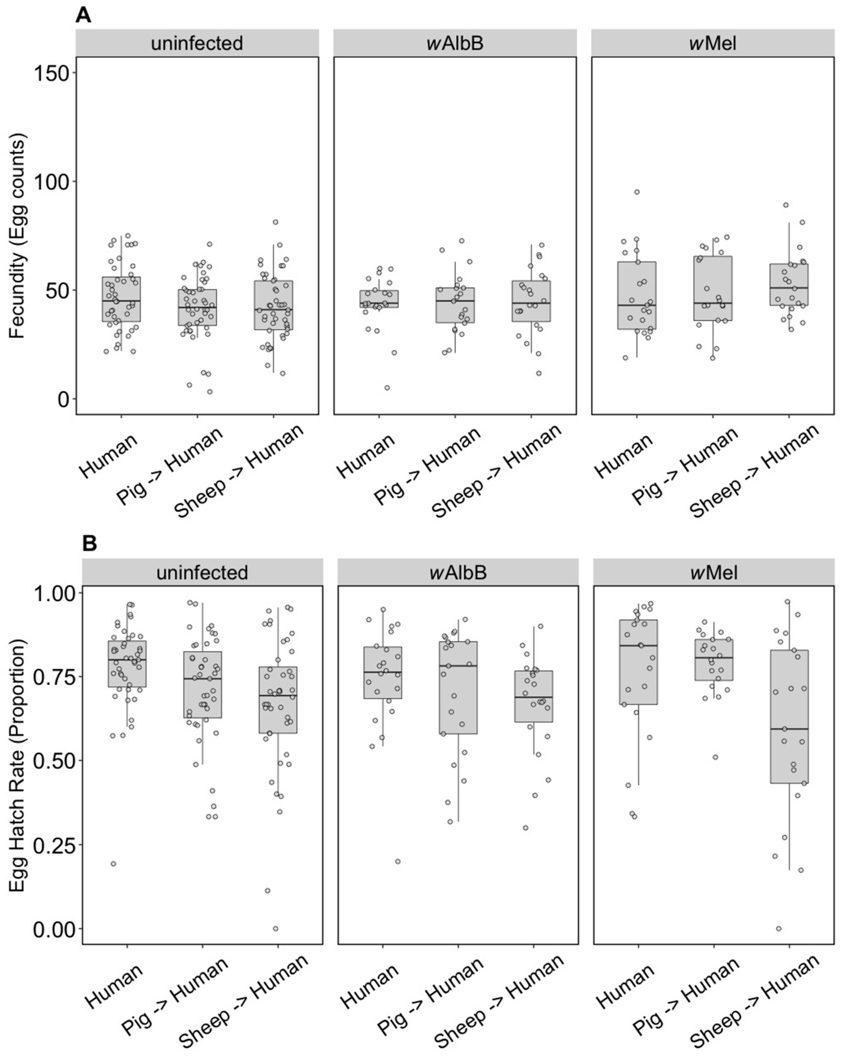 Insects 09 00140 g002