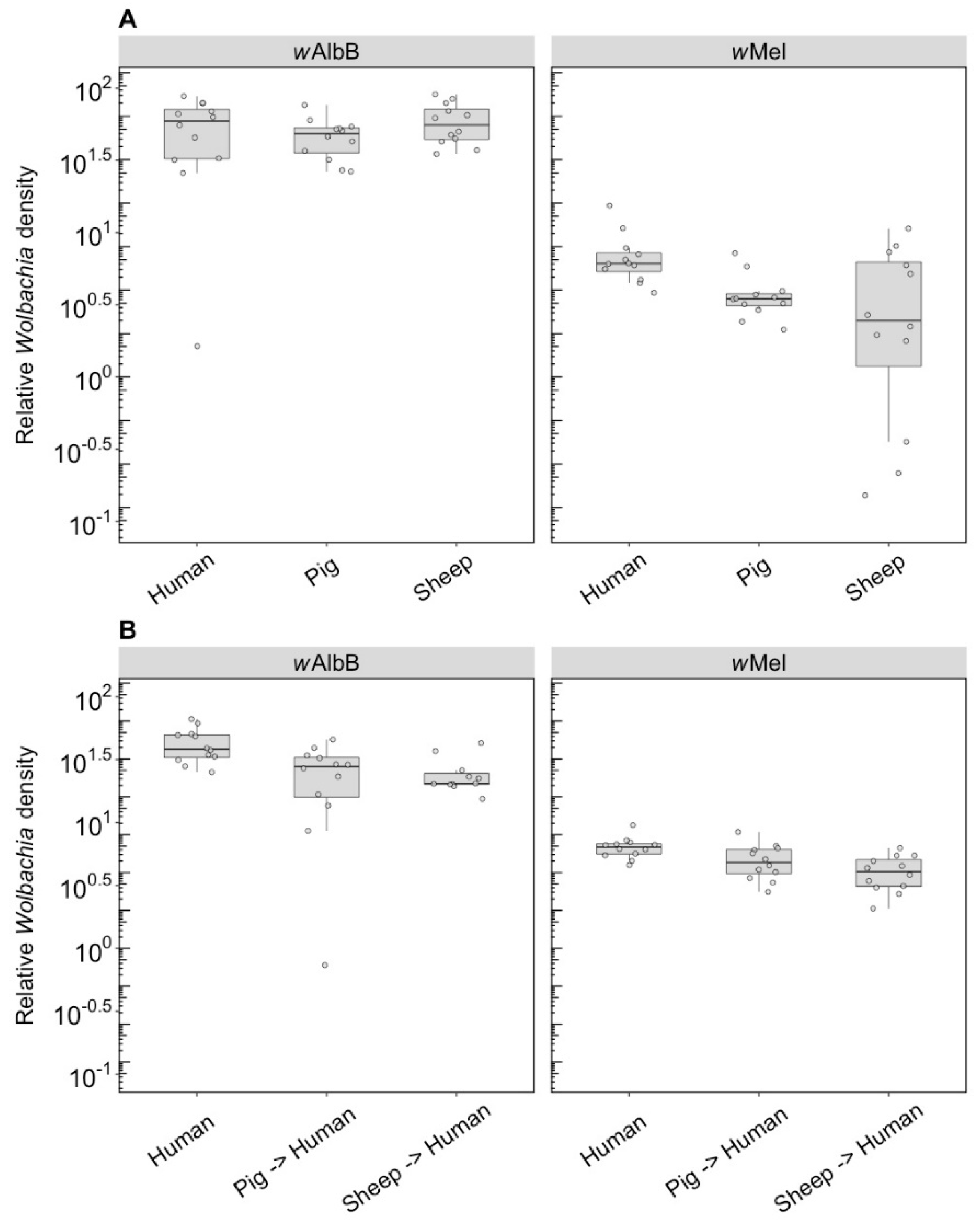 Insects 09 00140 g003