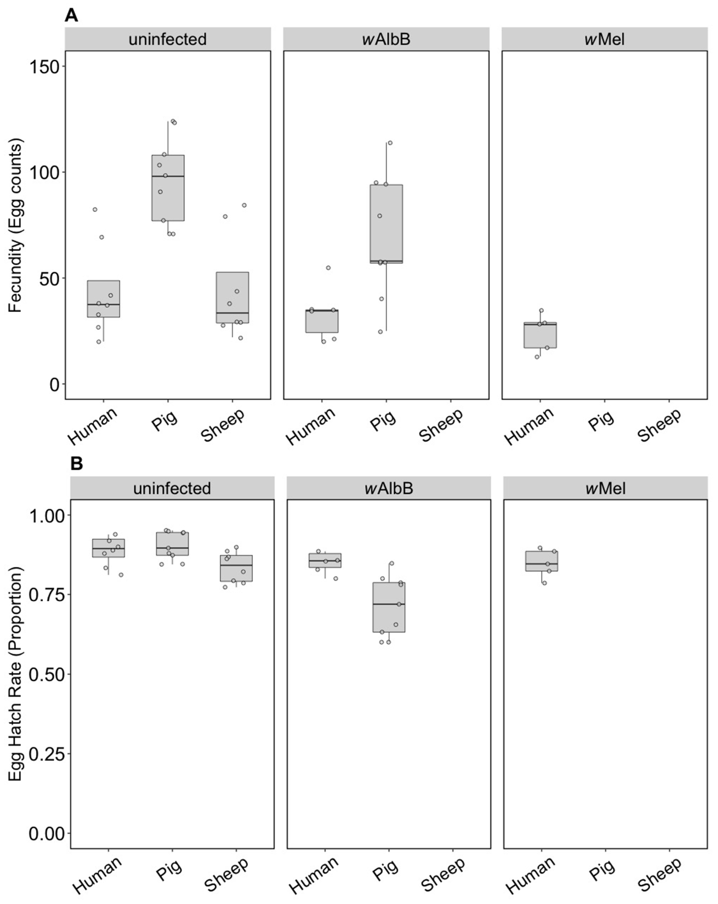 Insects 09 00140 g004