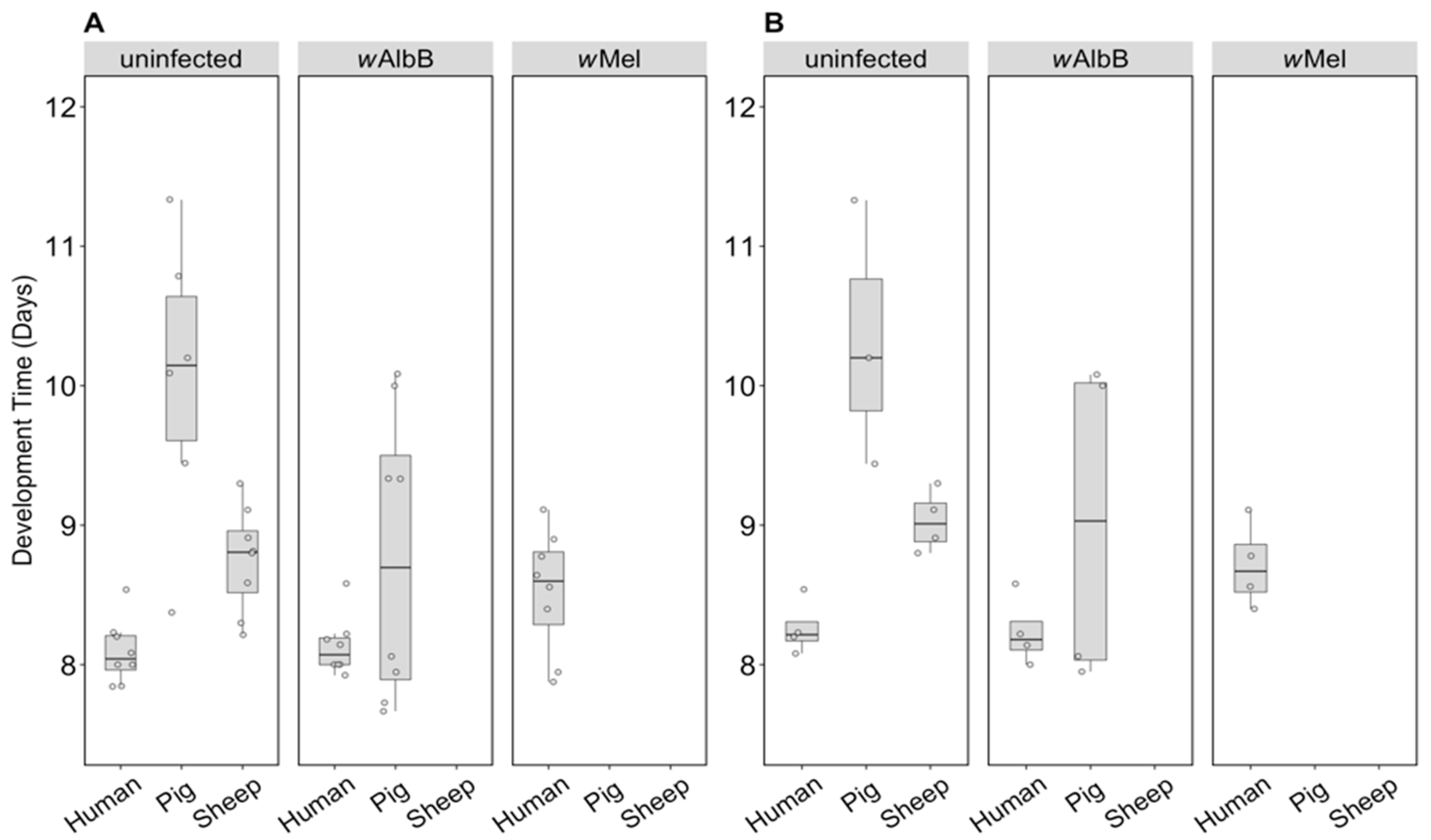 Insects 09 00140 g005