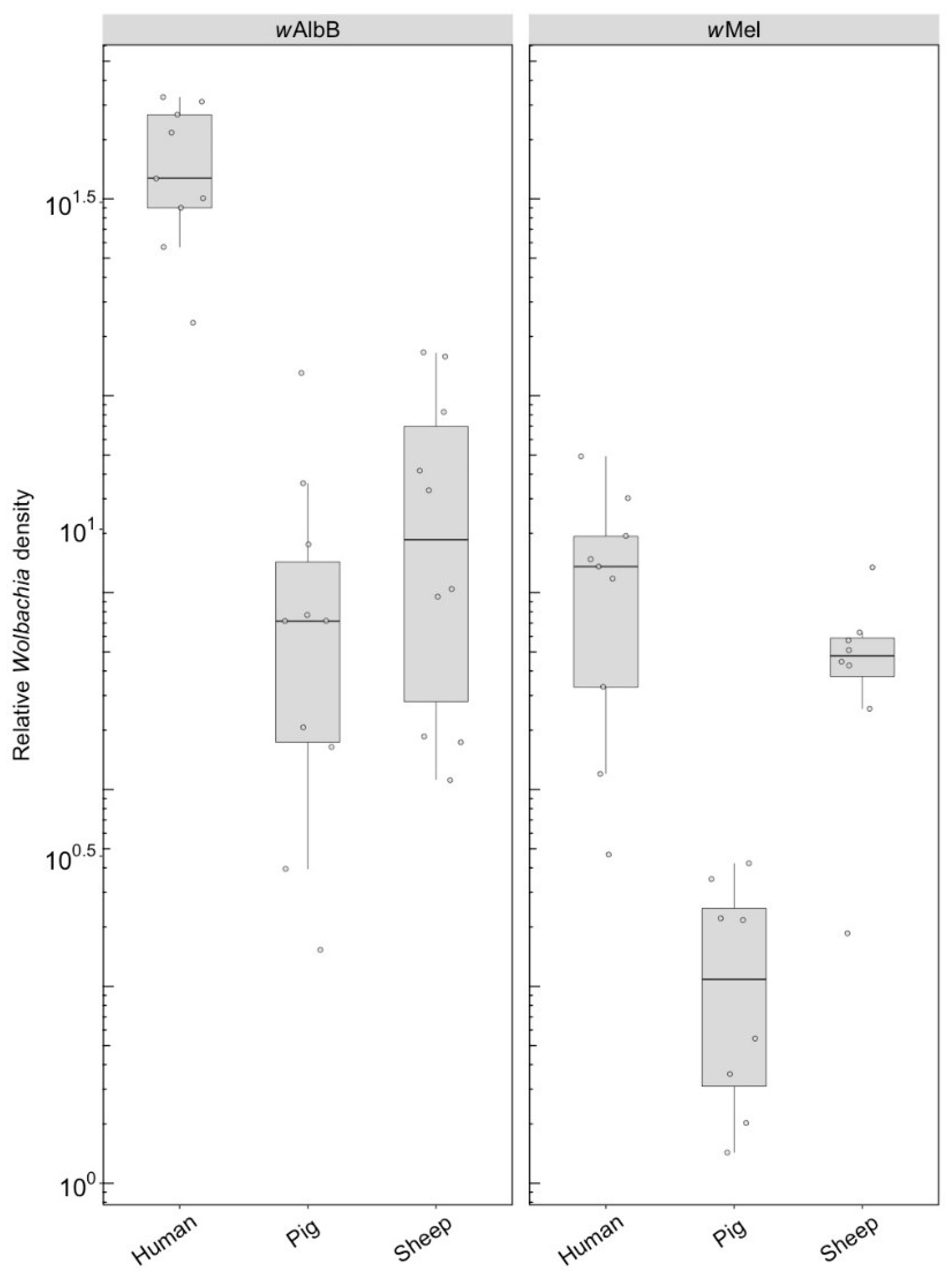 Insects 09 00140 g006