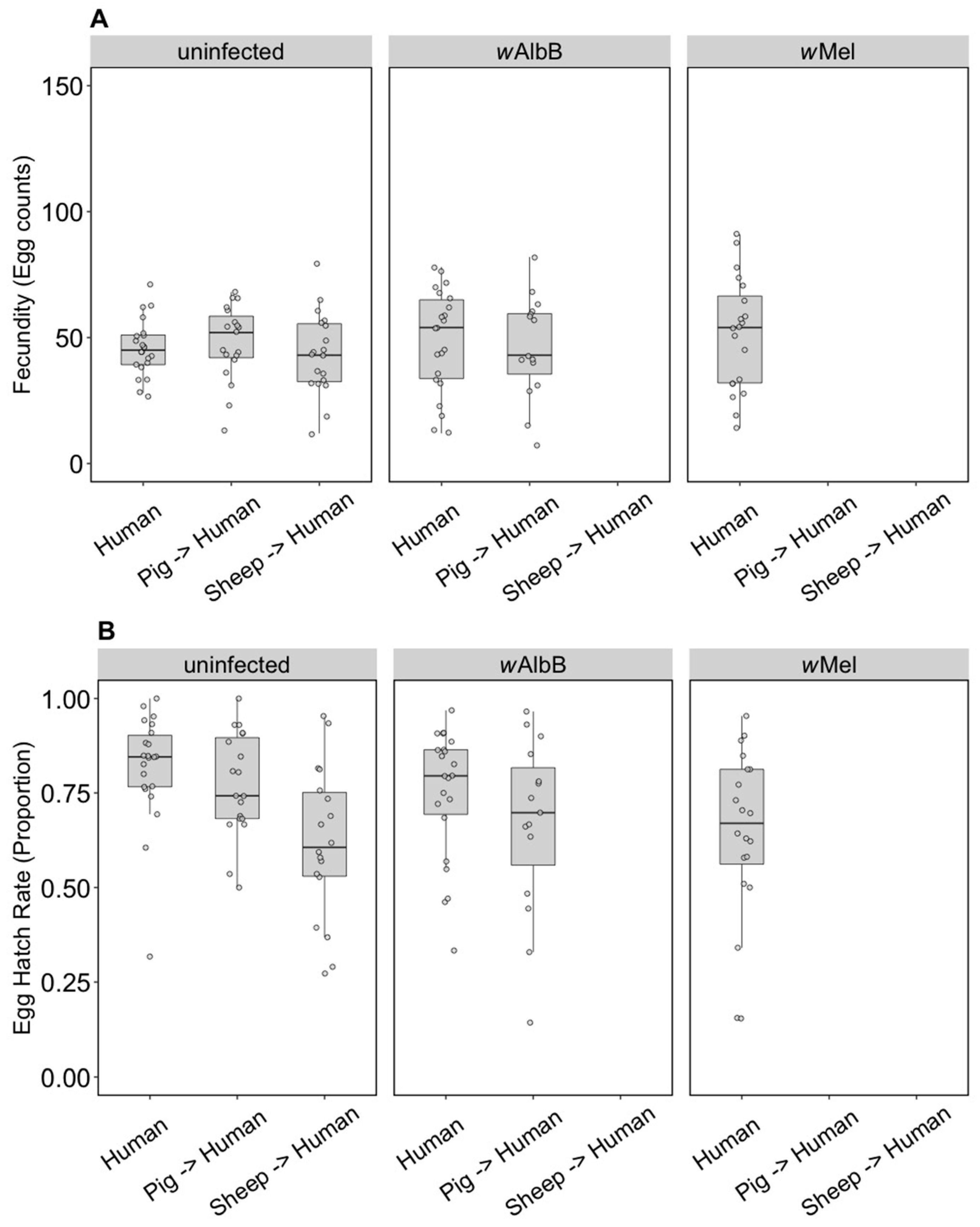 Insects 09 00140 g007