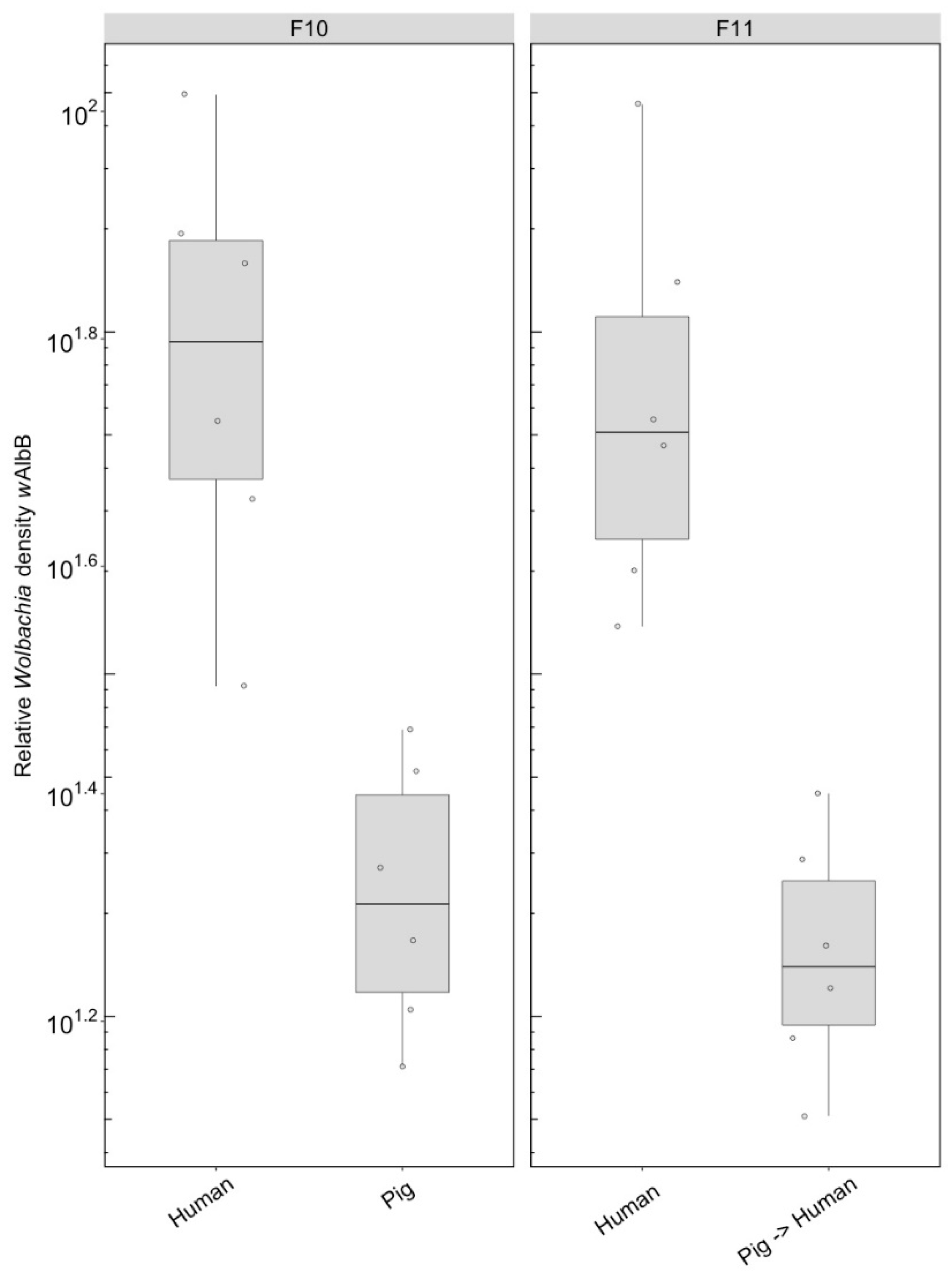 Insects 09 00140 g008