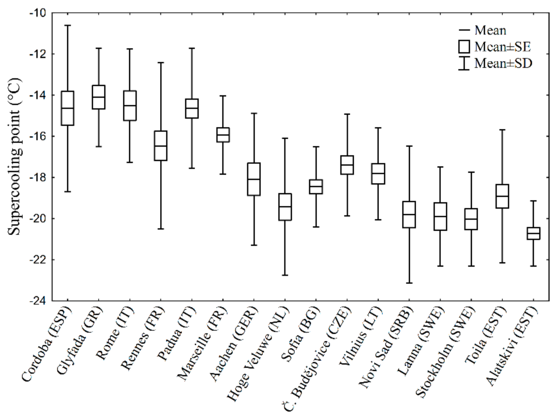 Insects 09 00144 g001