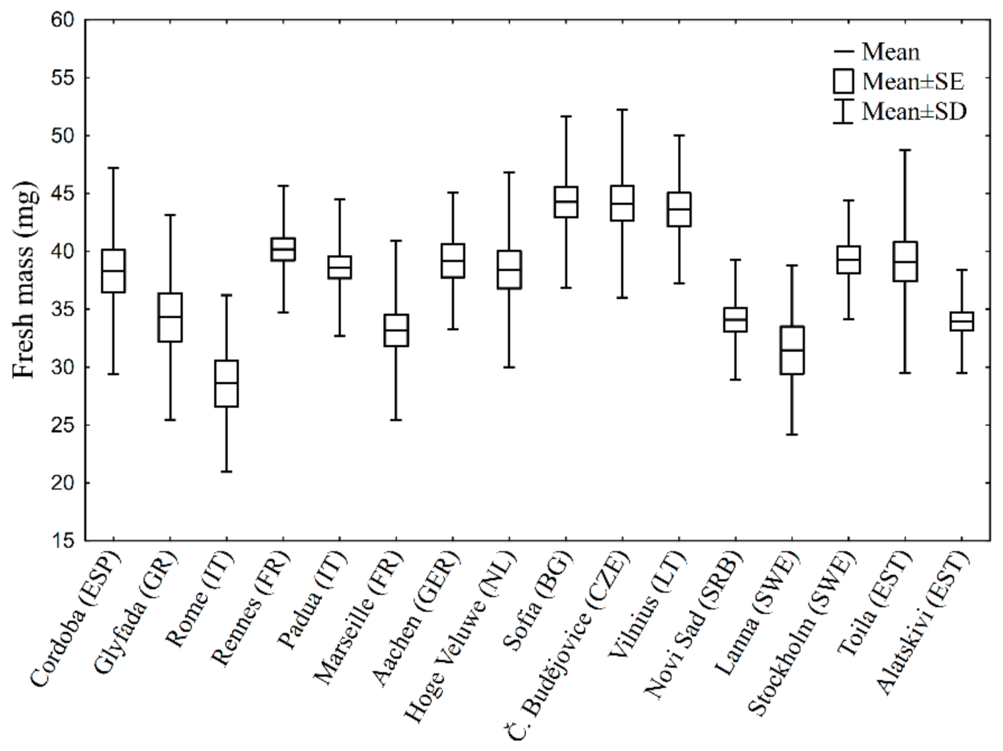 Insects 09 00144 g002