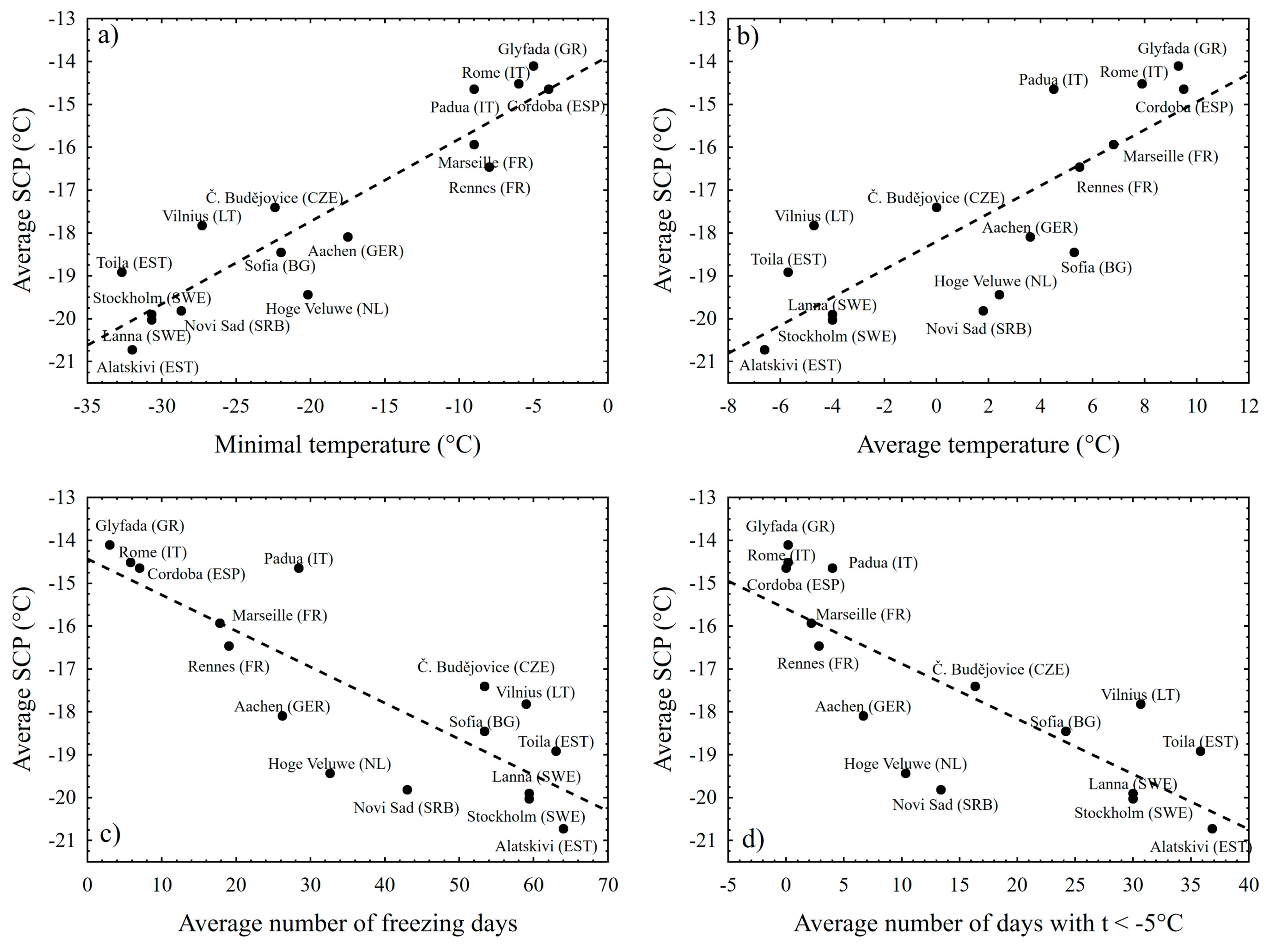 Insects 09 00144 g003