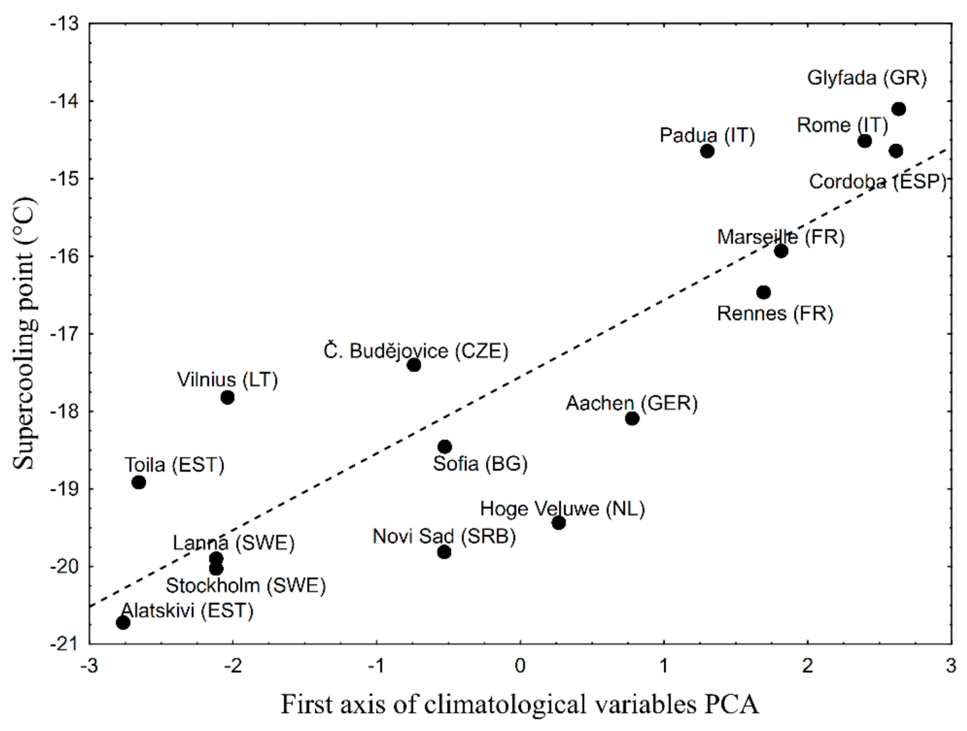 Insects 09 00144 g004