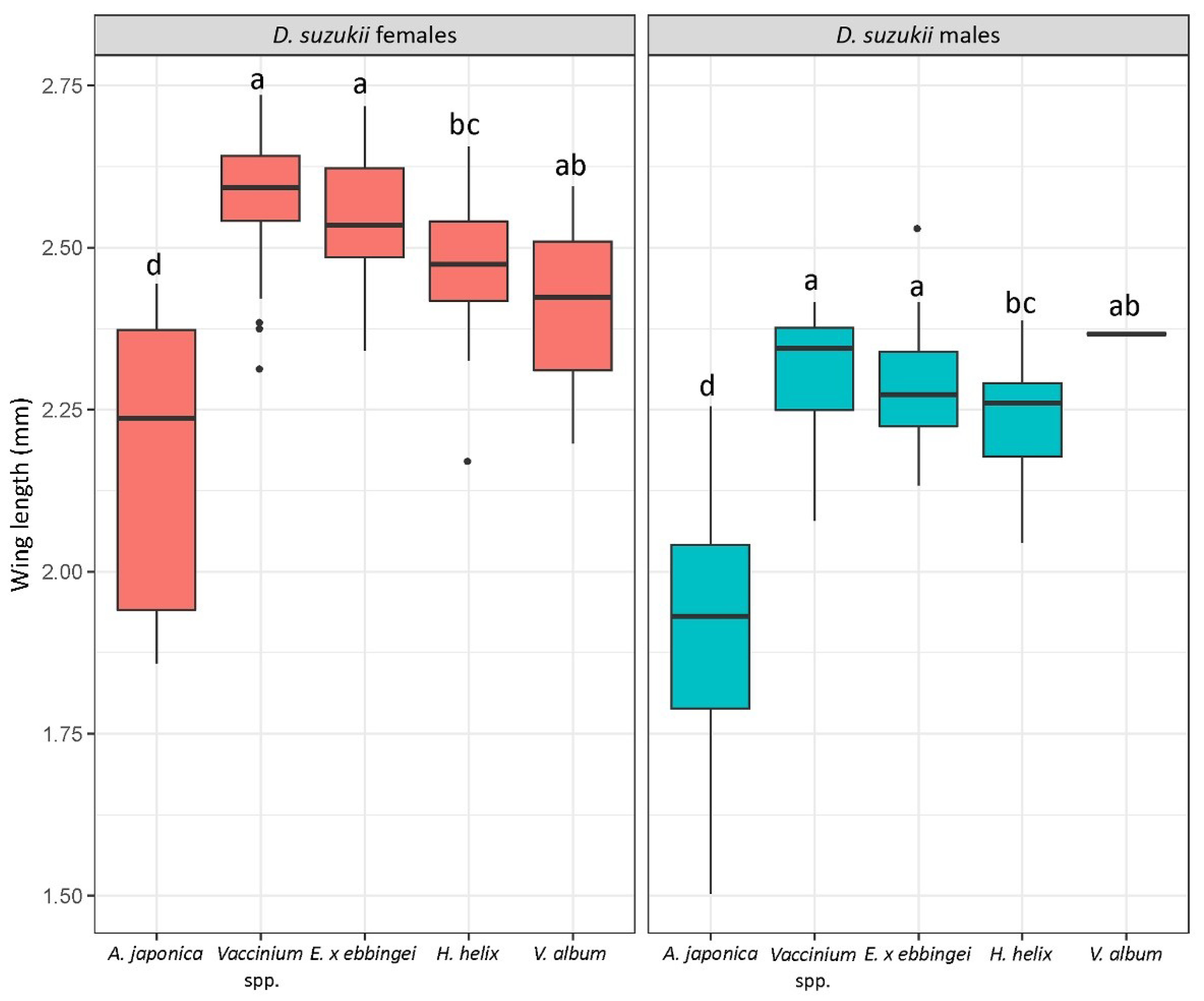 Insects 09 00145 g005