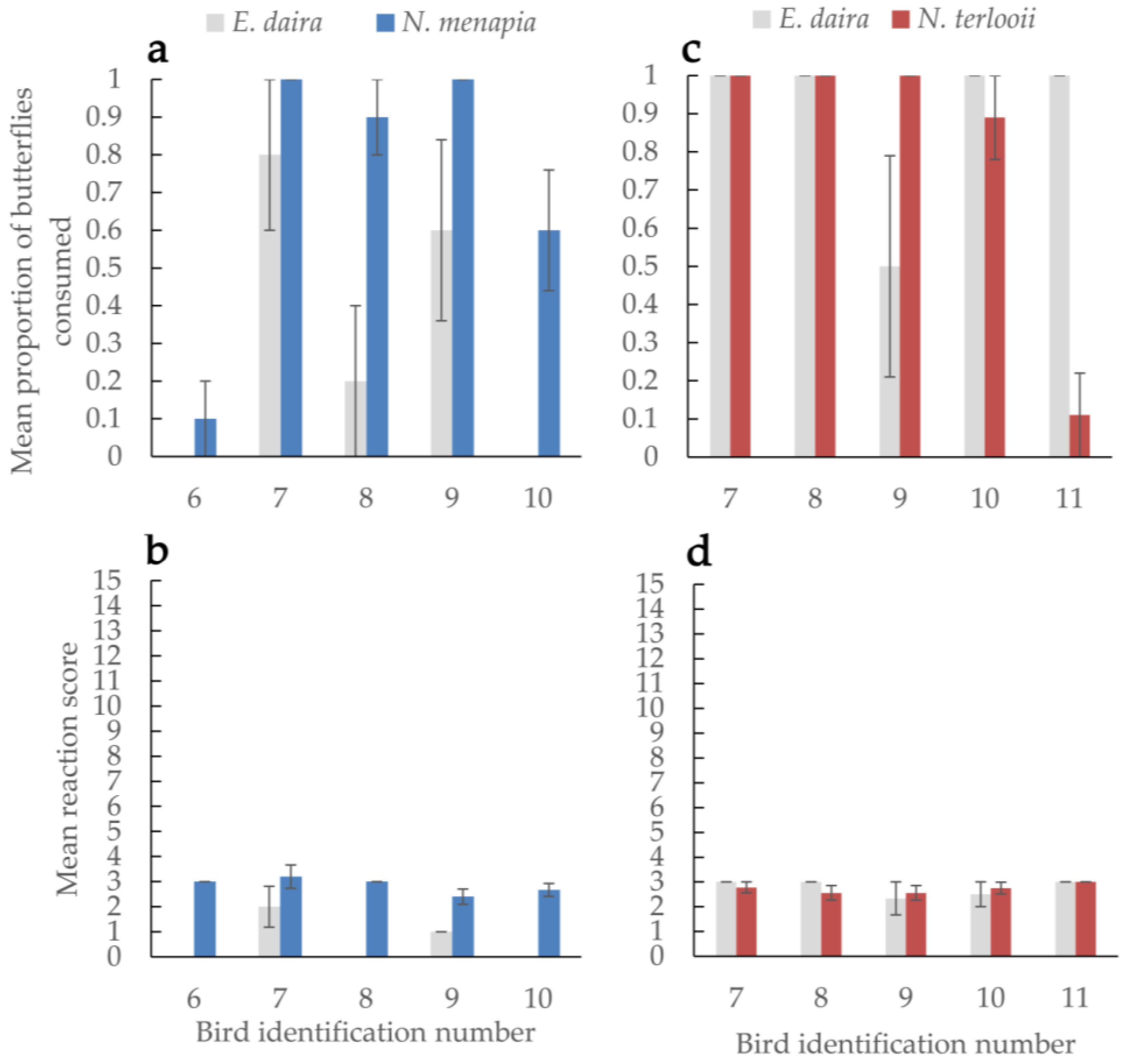 Insects 09 00150 g002