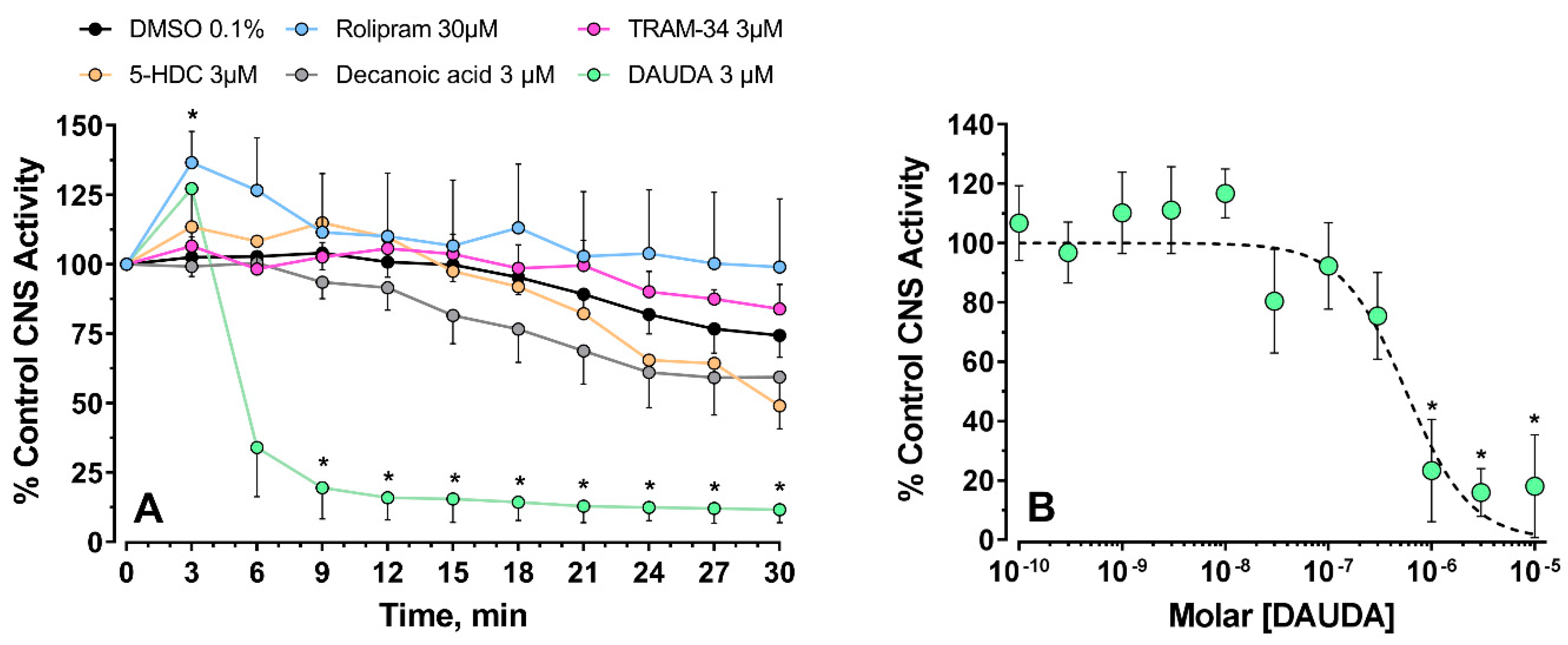 Insects 09 00155 g003 Insects 09 00155 g003