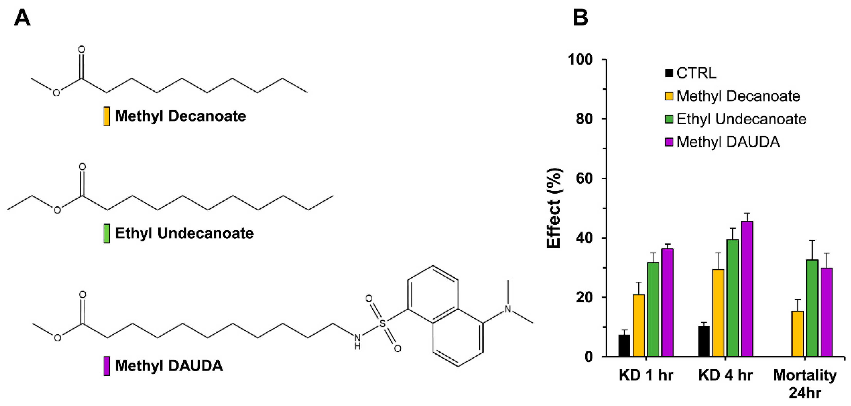 Insects 09 00155 g004 Insects 09 00155 g004