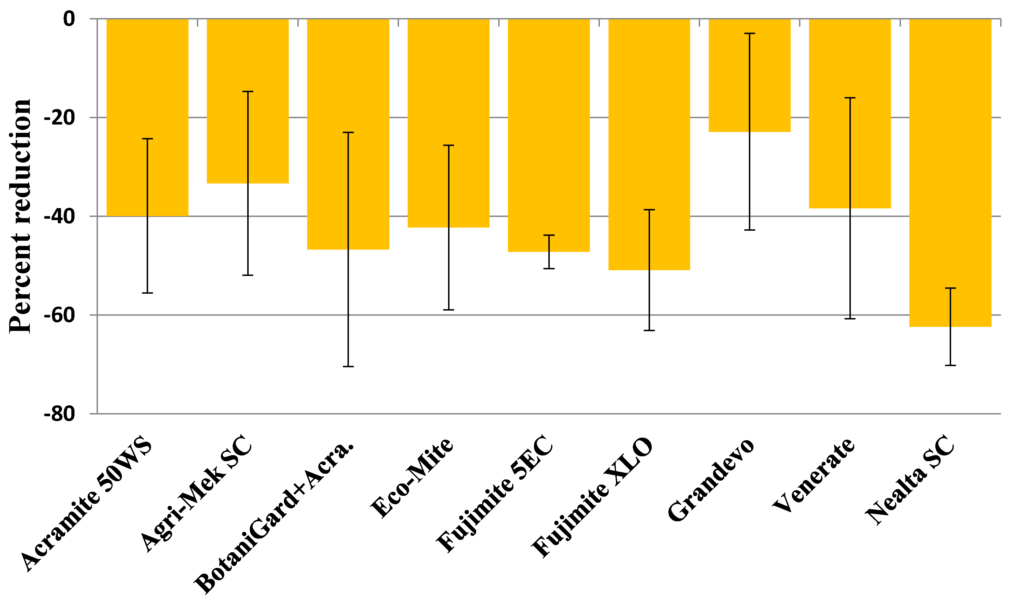 Insects 09 00156 g001