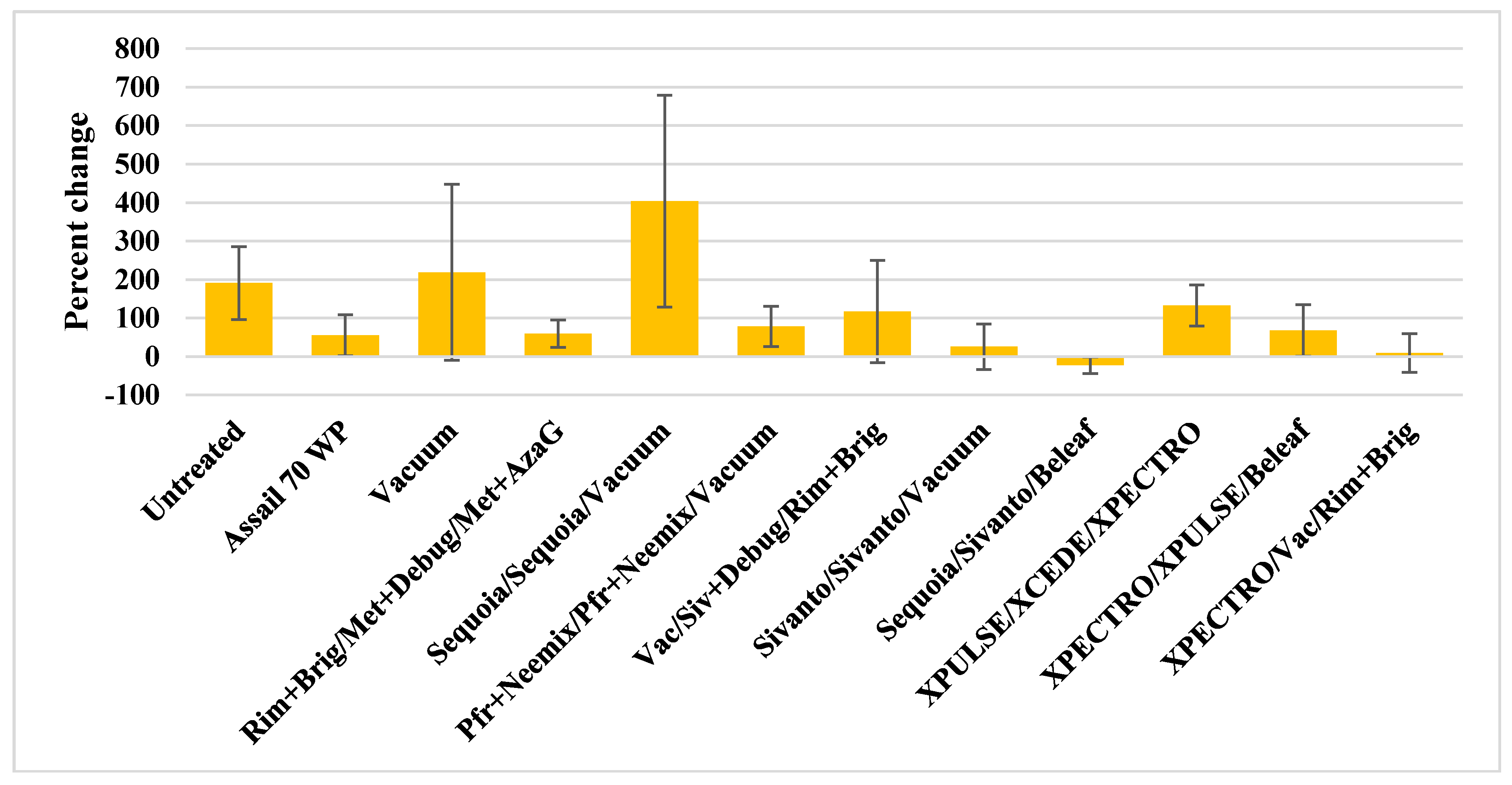 Insects 09 00156 g002