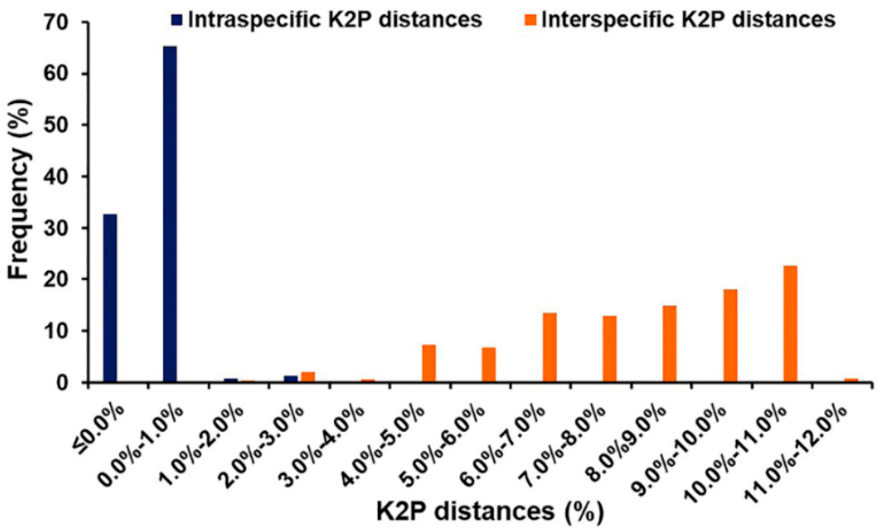 Insects 09 00159 g001