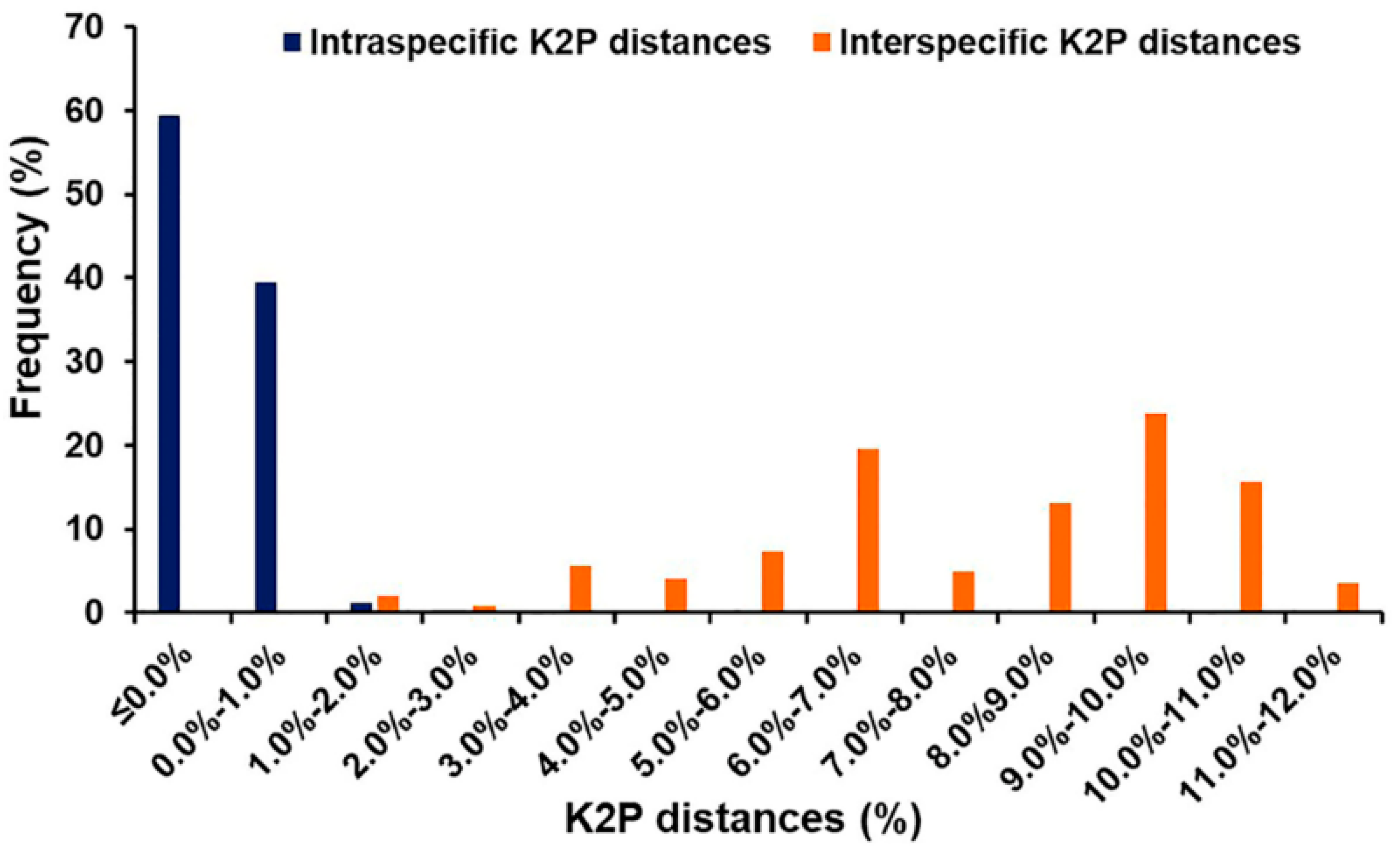 Insects 09 00159 g002