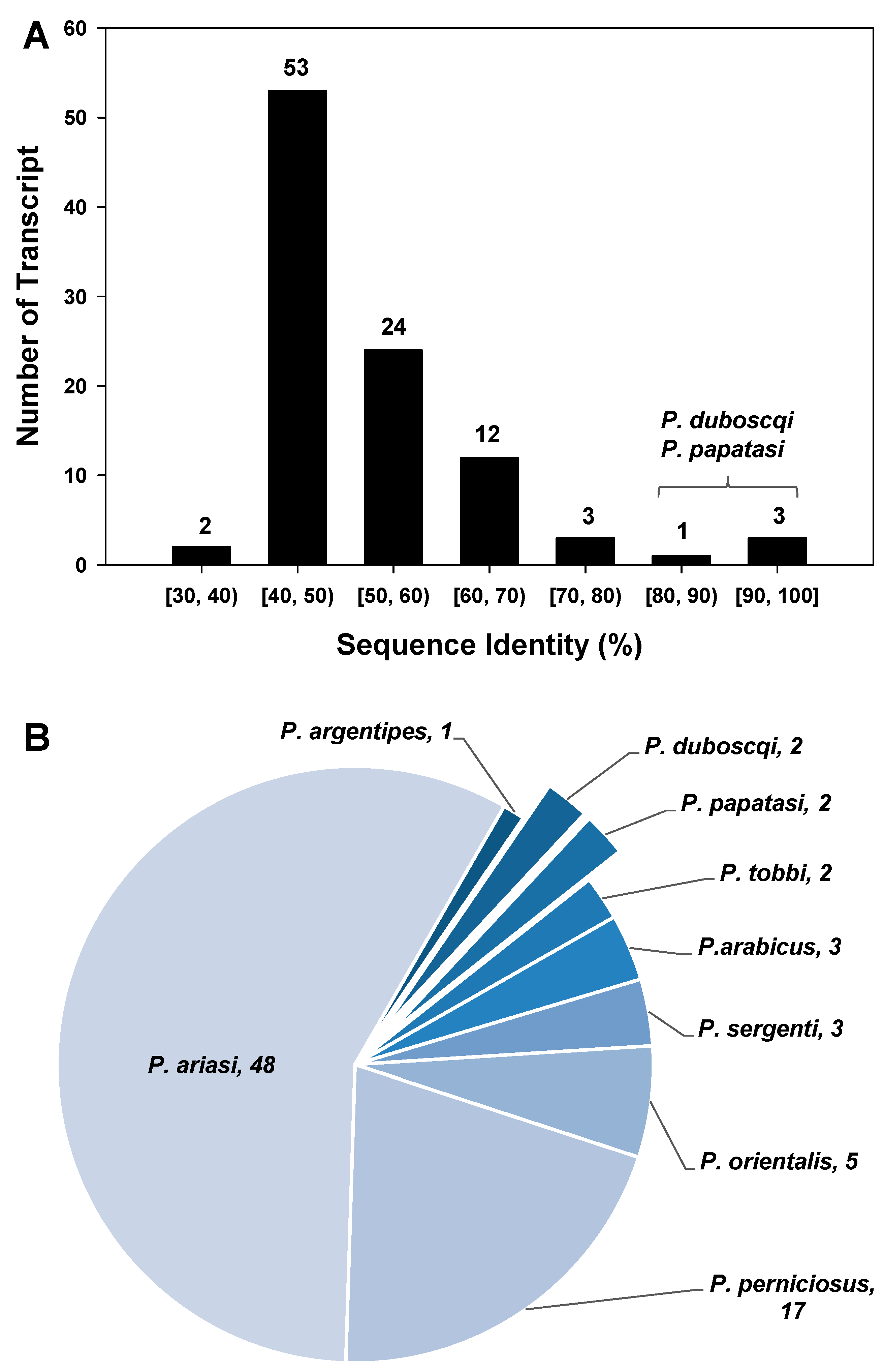 Insects 09 00162 g002