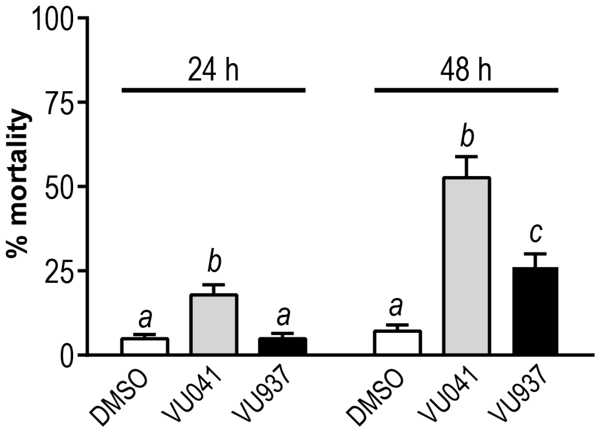 Insects 09 00163 g002
