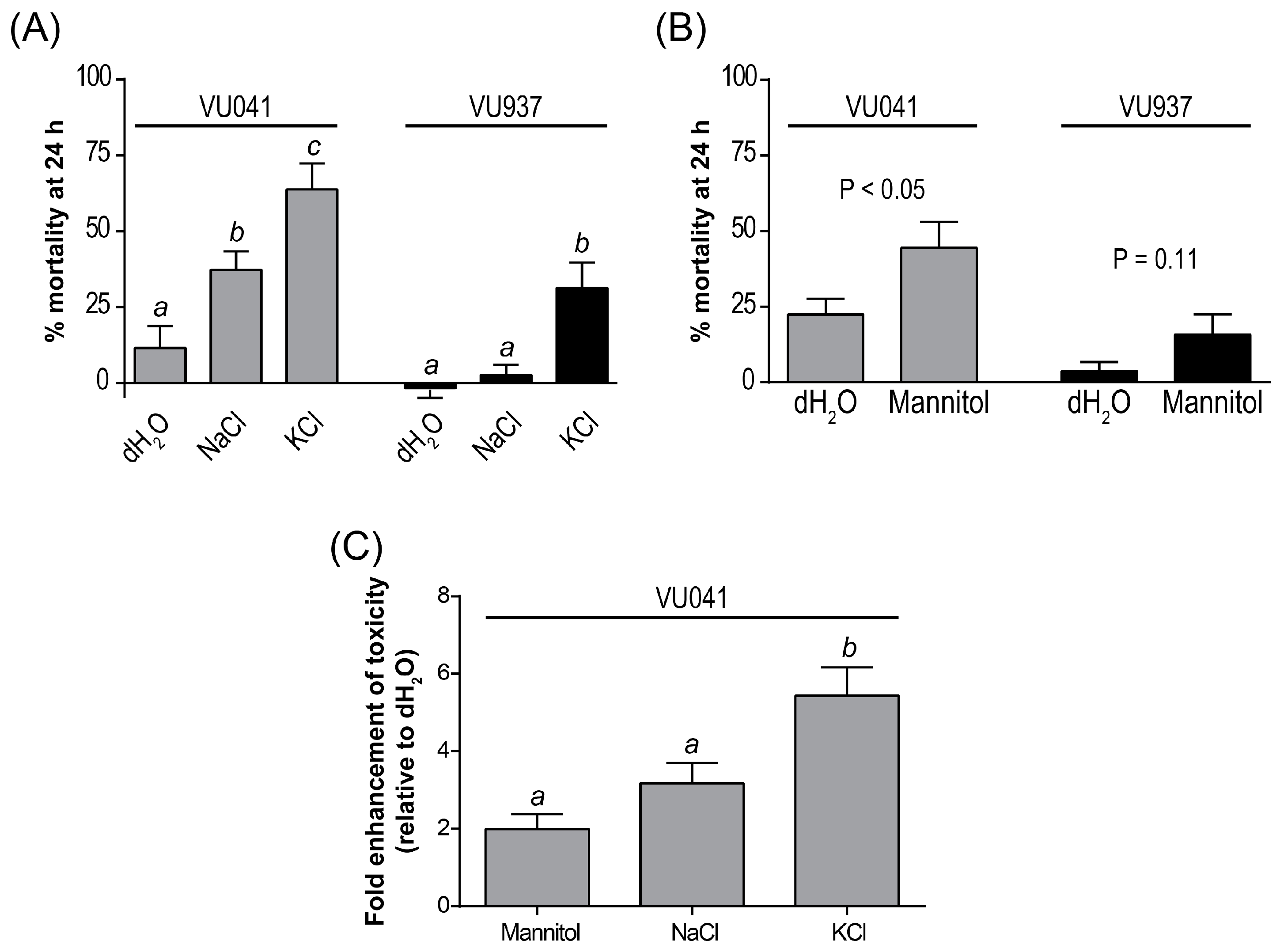 Insects 09 00163 g003