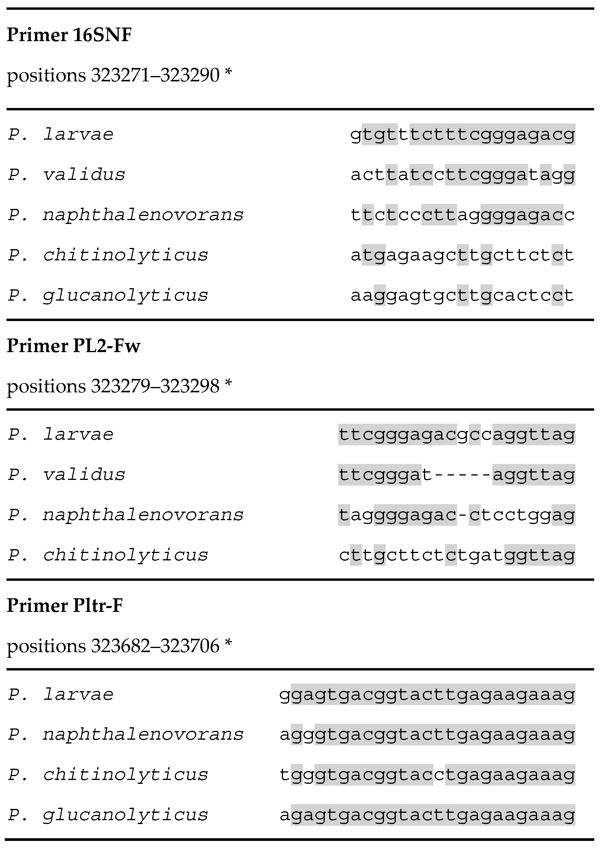 Insects 09 00165 g001 Insects 09 00165 g001