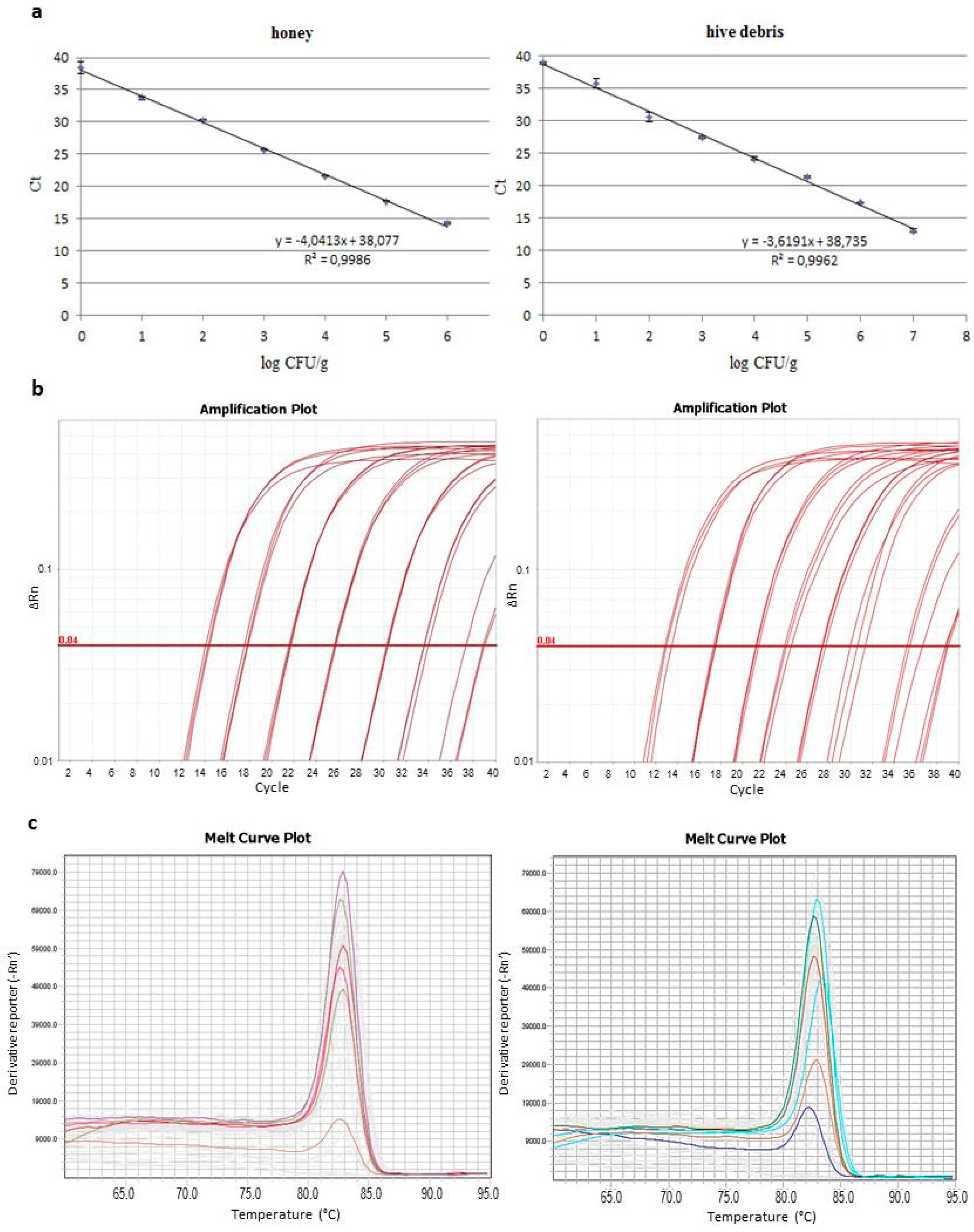 Insects 09 00165 g002 Insects 09 00165 g002