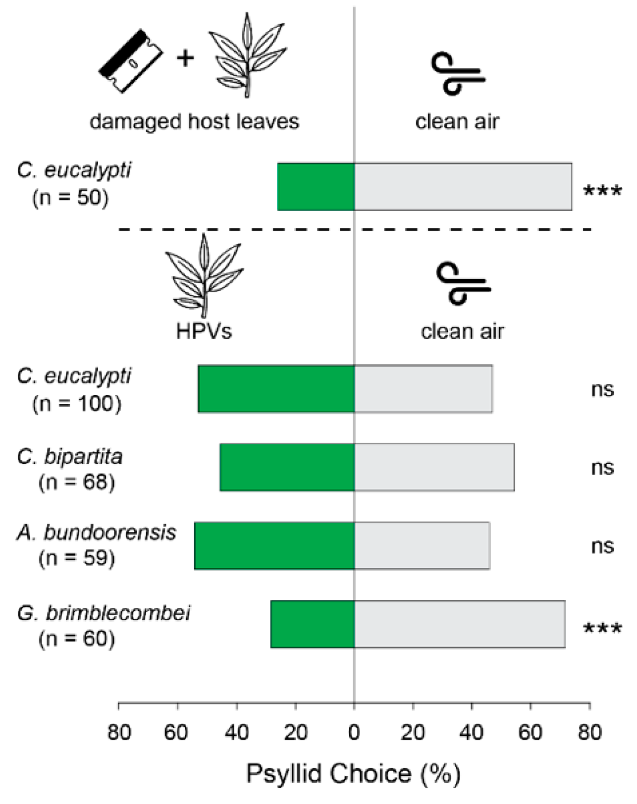 Insects 09 00166 g002