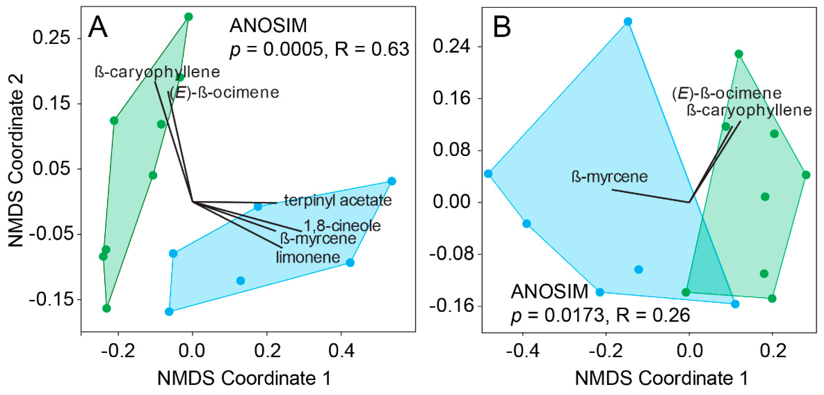 Insects 09 00166 g004