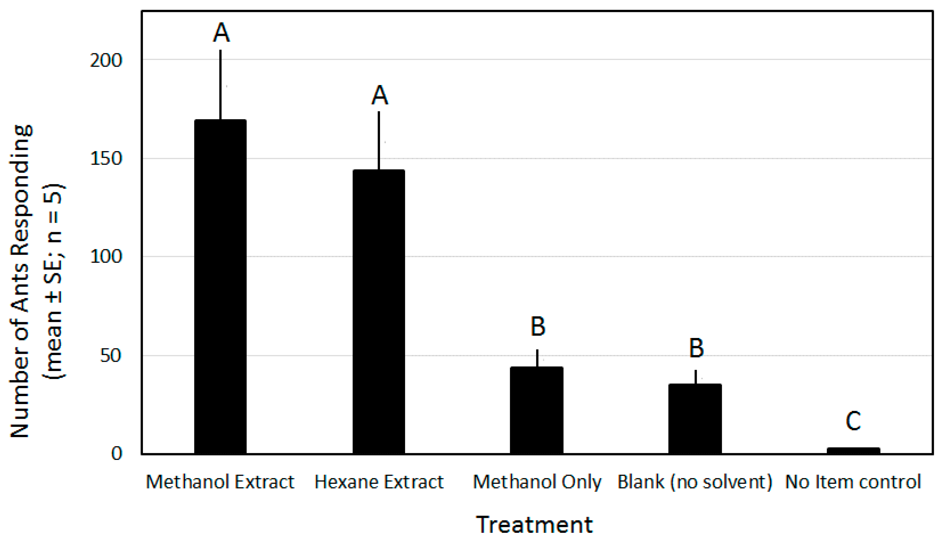 Insects 09 00171 g003