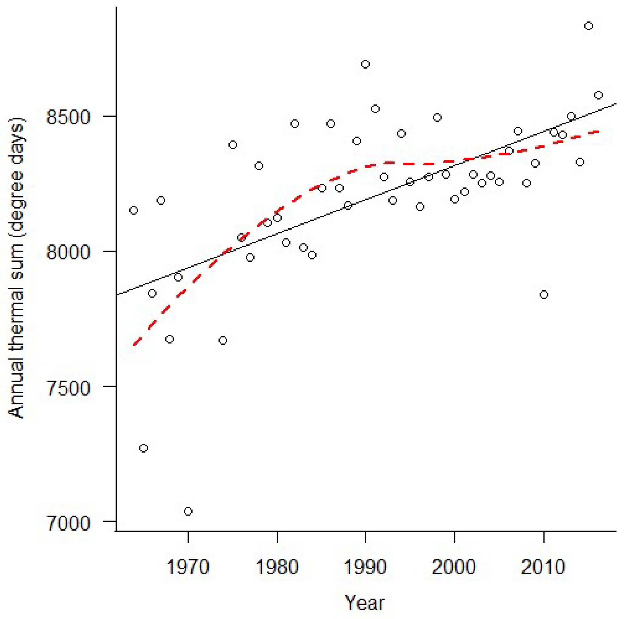 Insects 09 00174 g002