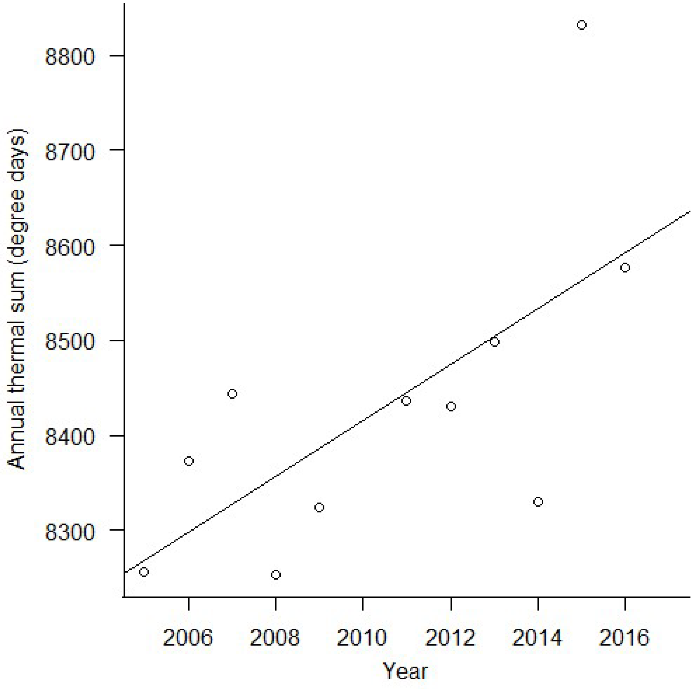 Insects 09 00174 g003
