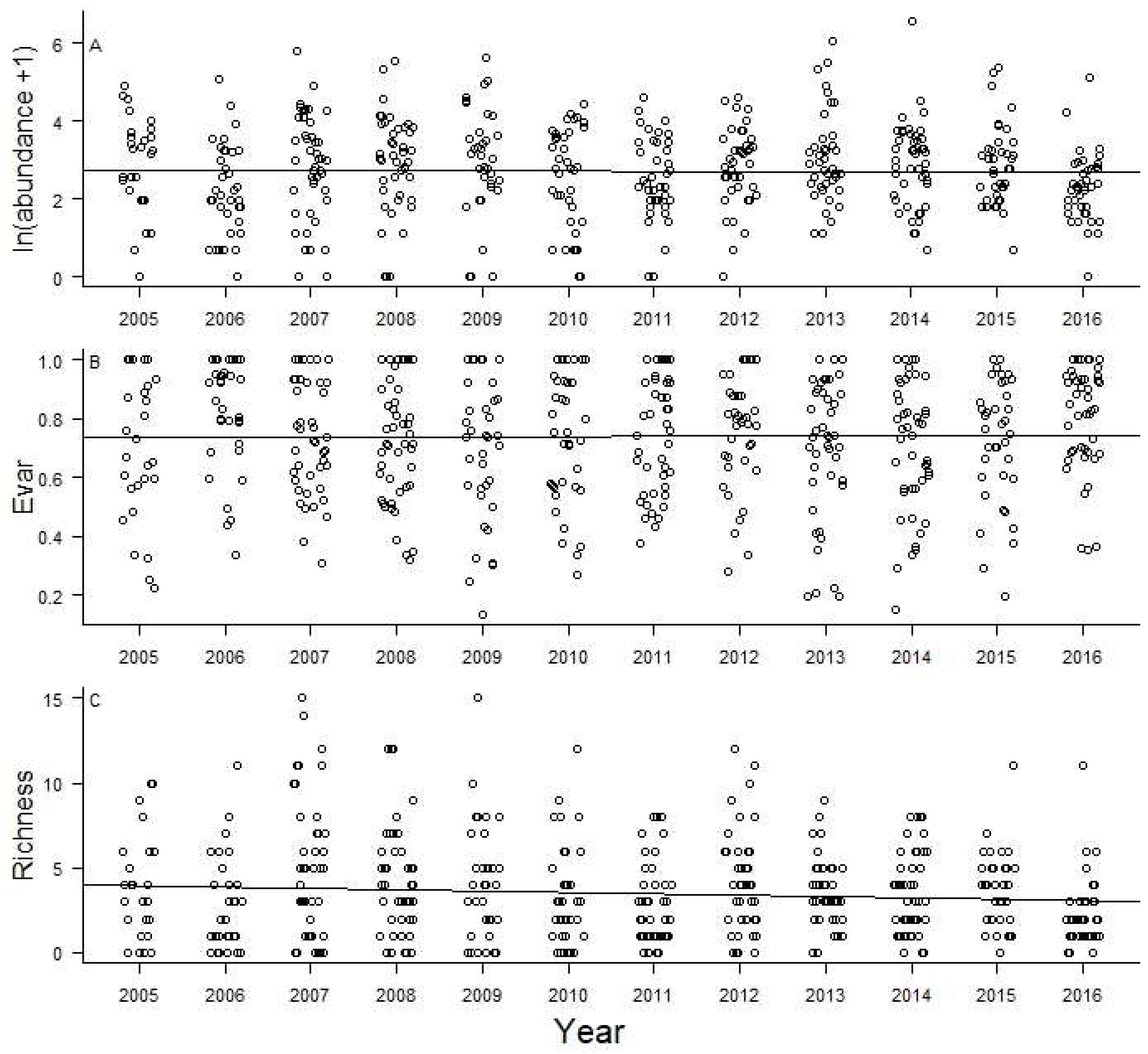 Insects 09 00174 g005