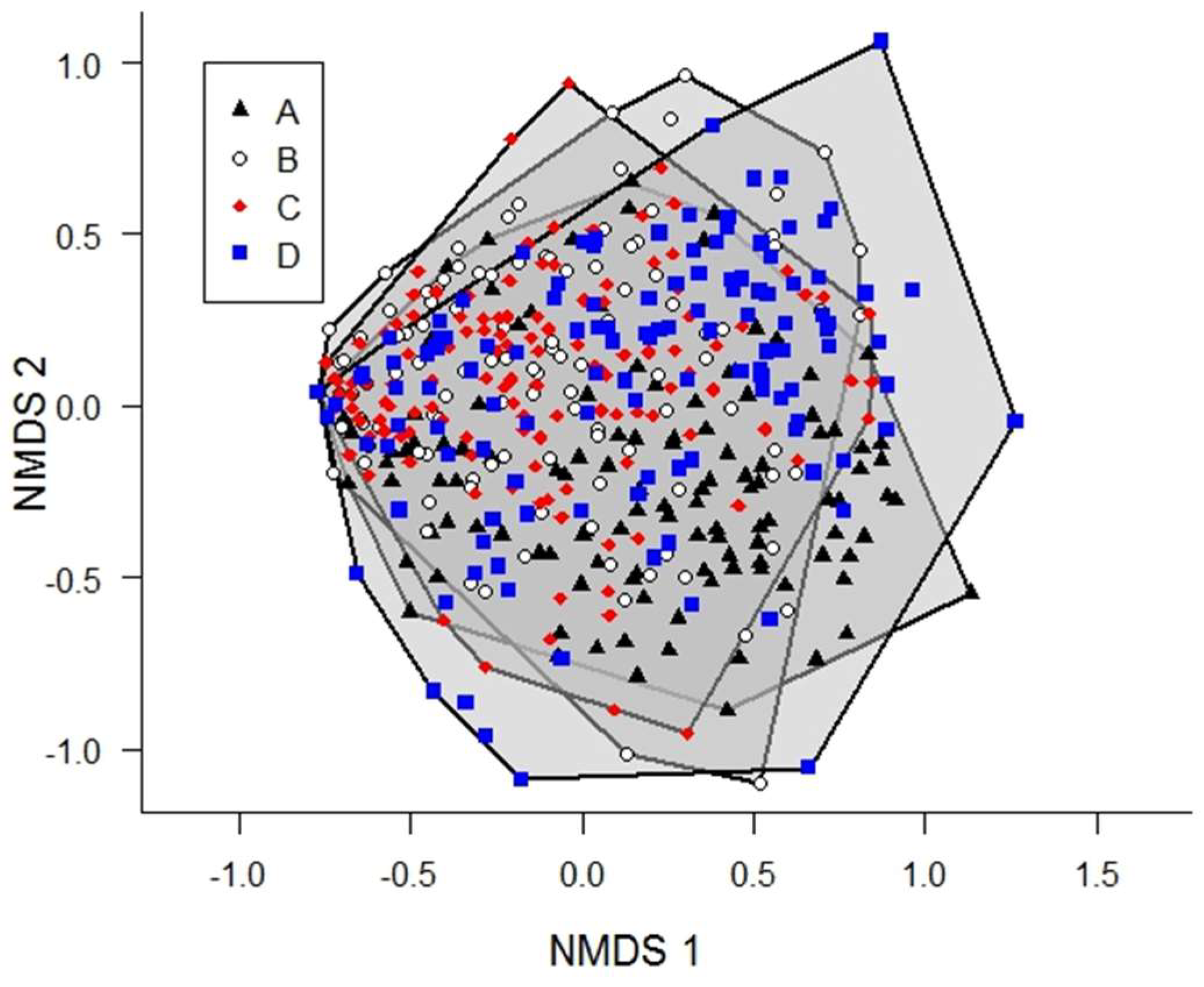 Insects 09 00174 g006