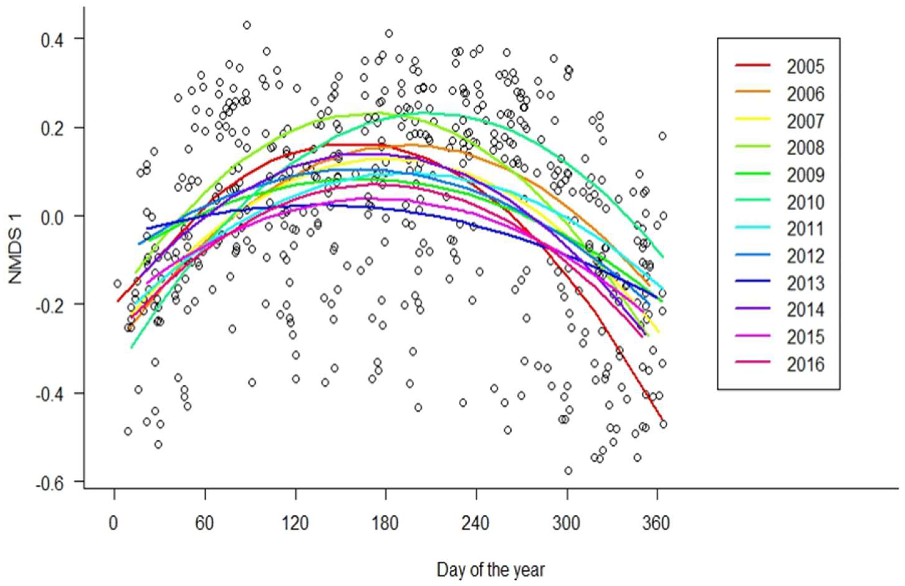 Insects 09 00174 g007