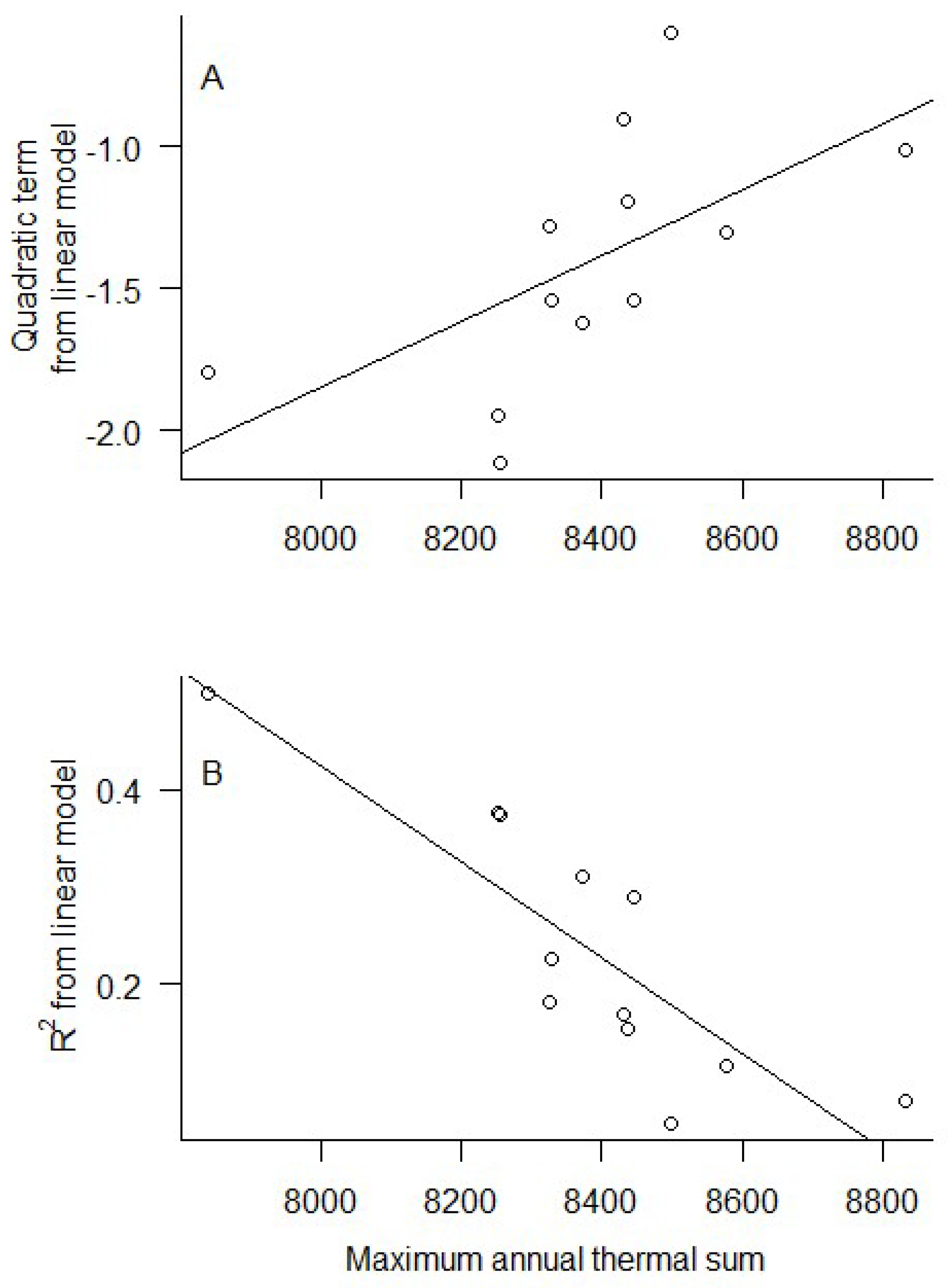 Insects 09 00174 g008