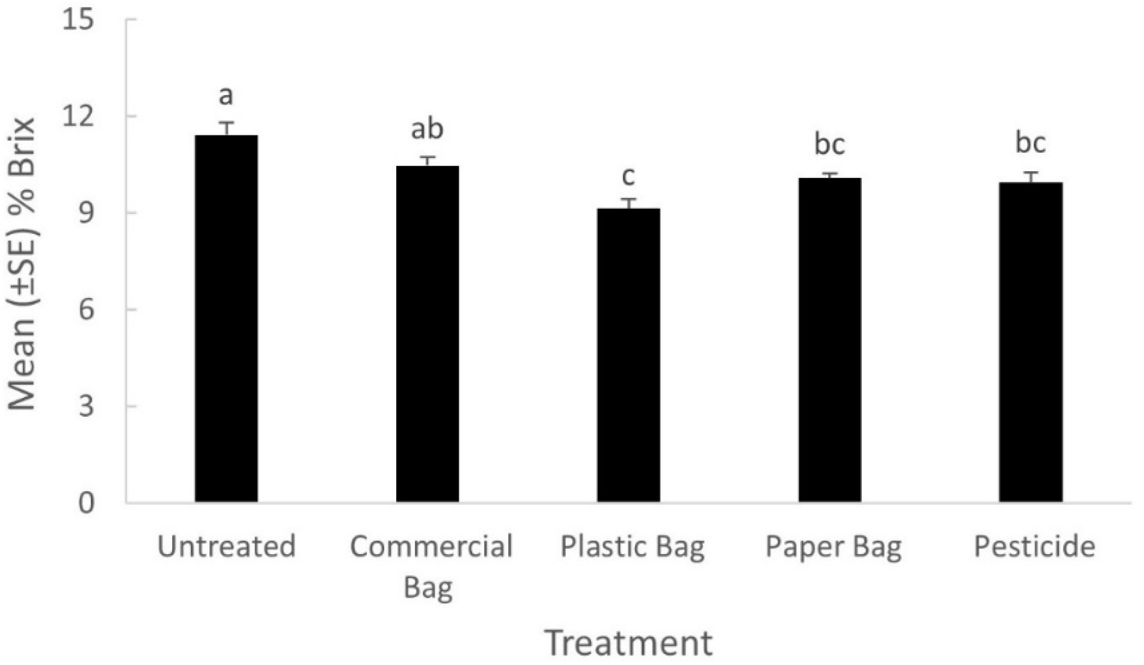 Insects 09 00178 g001