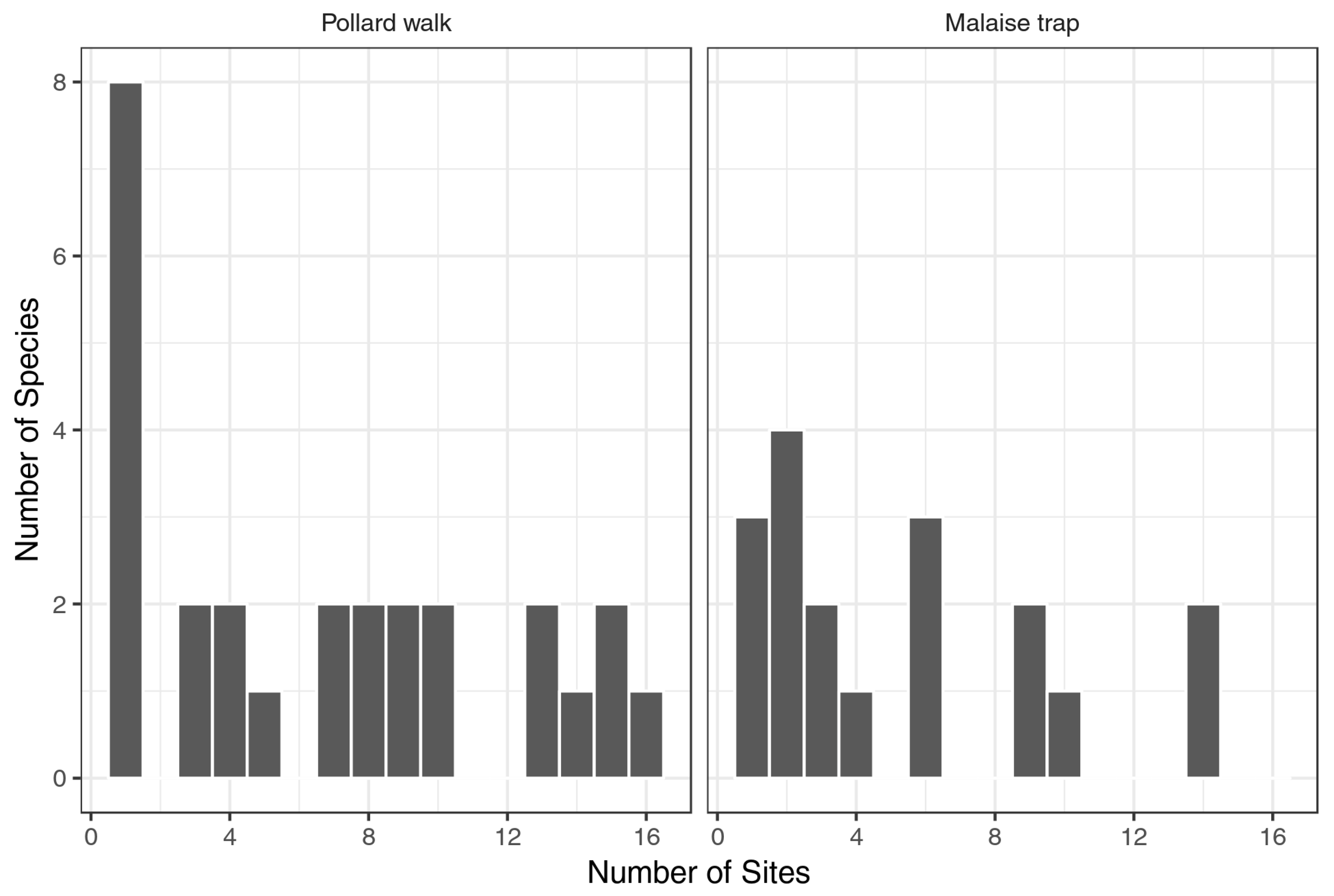 Insects 09 00186 g002