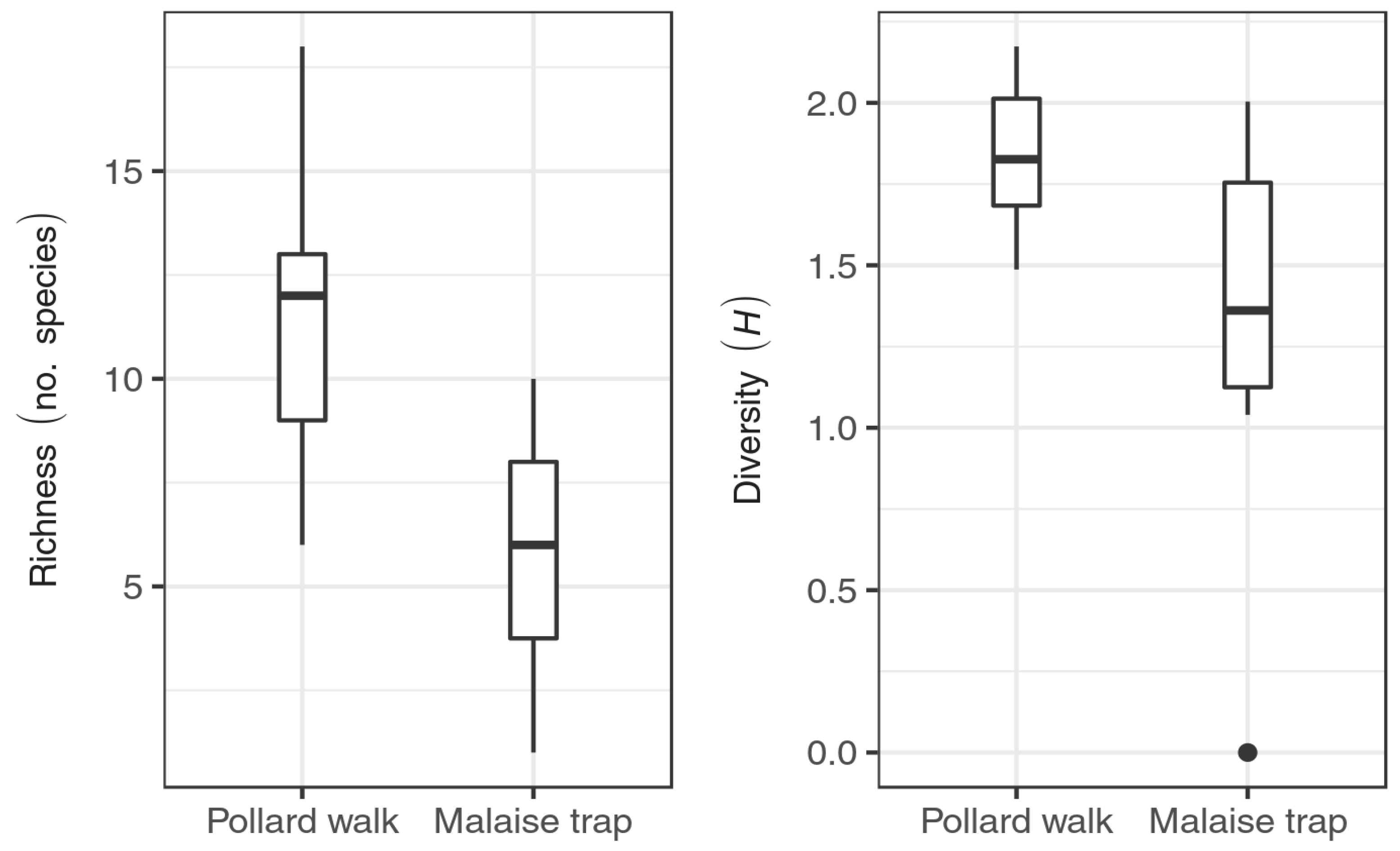 Insects 09 00186 g003