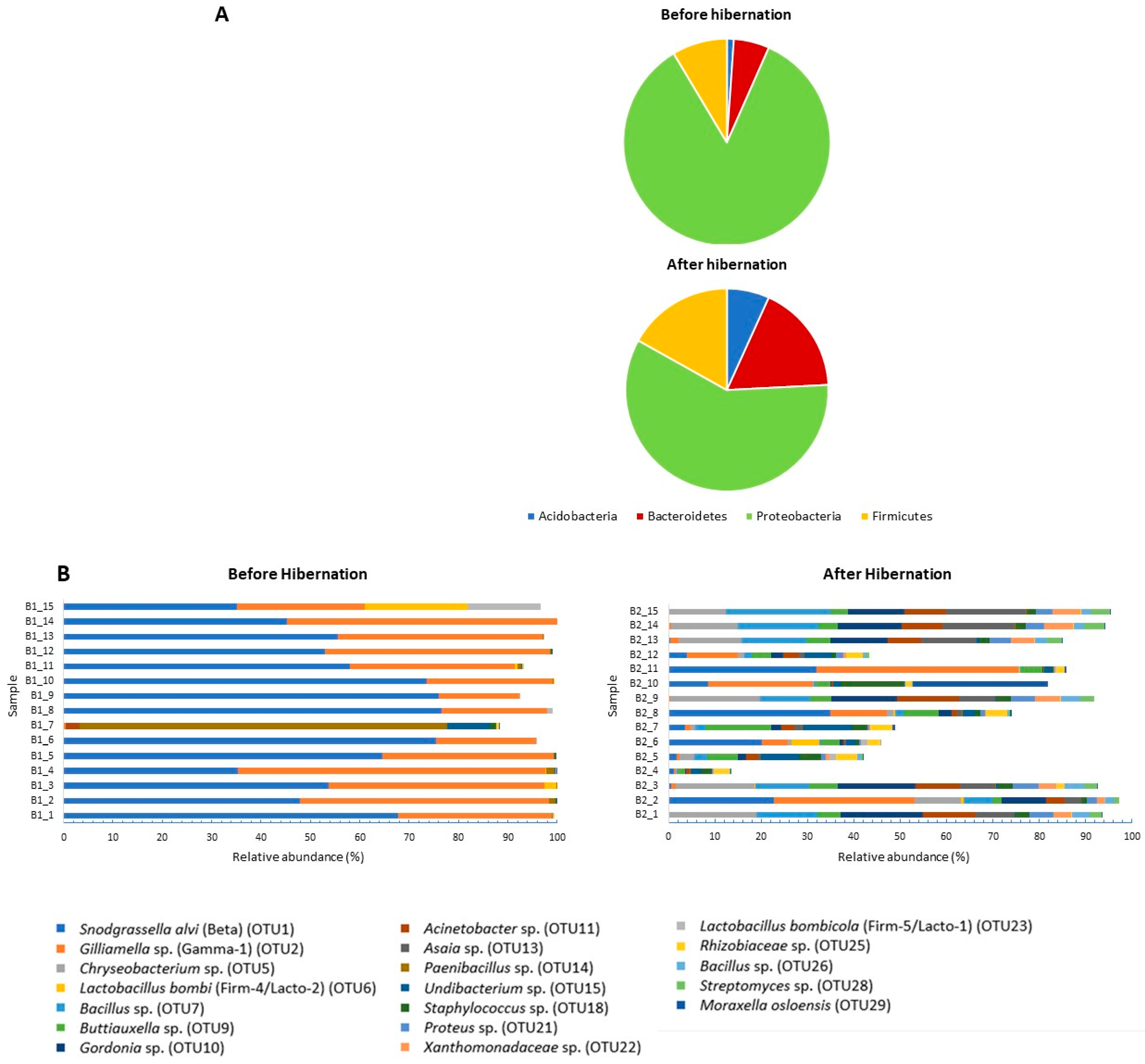 Insects 09 00188 g003