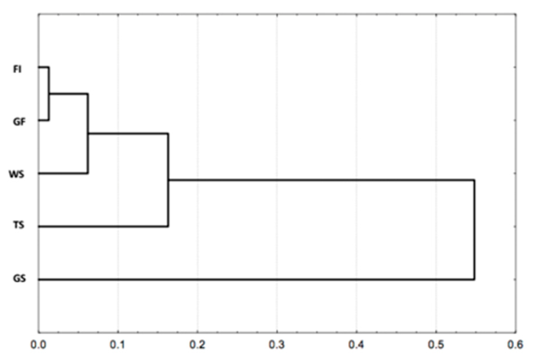 Insects 09 00189 g002