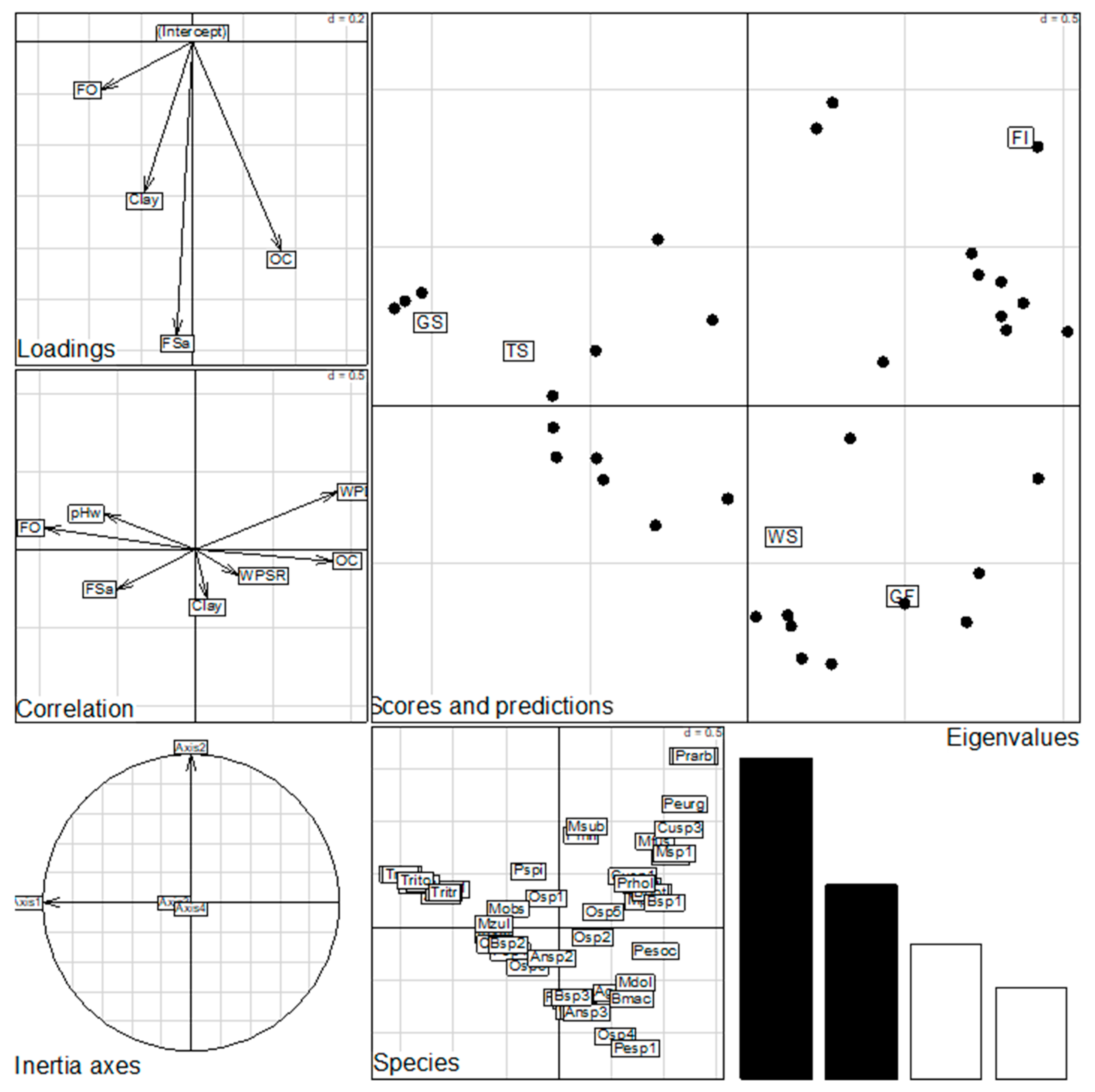 Insects 09 00189 g003