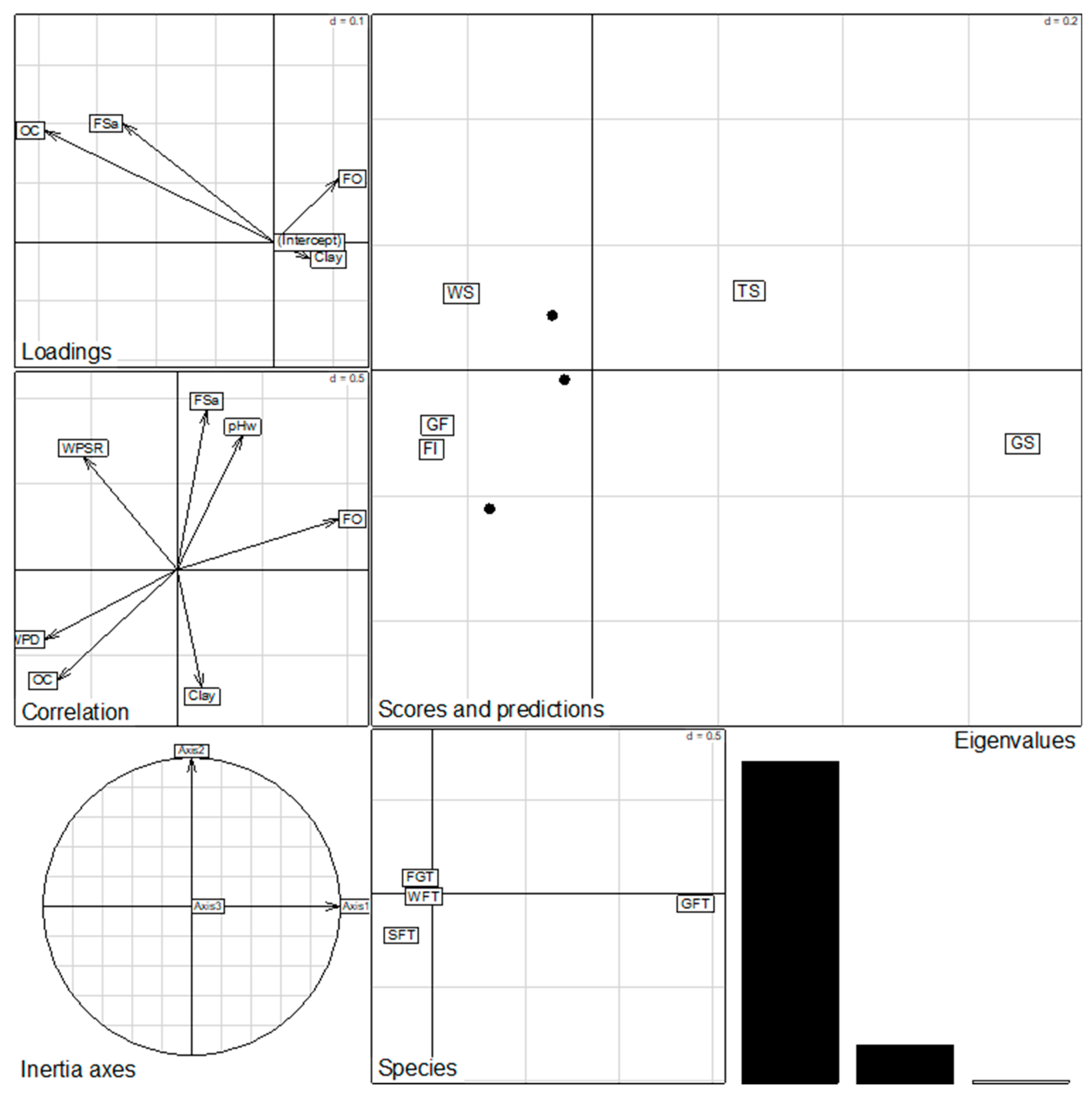 Insects 09 00189 g004